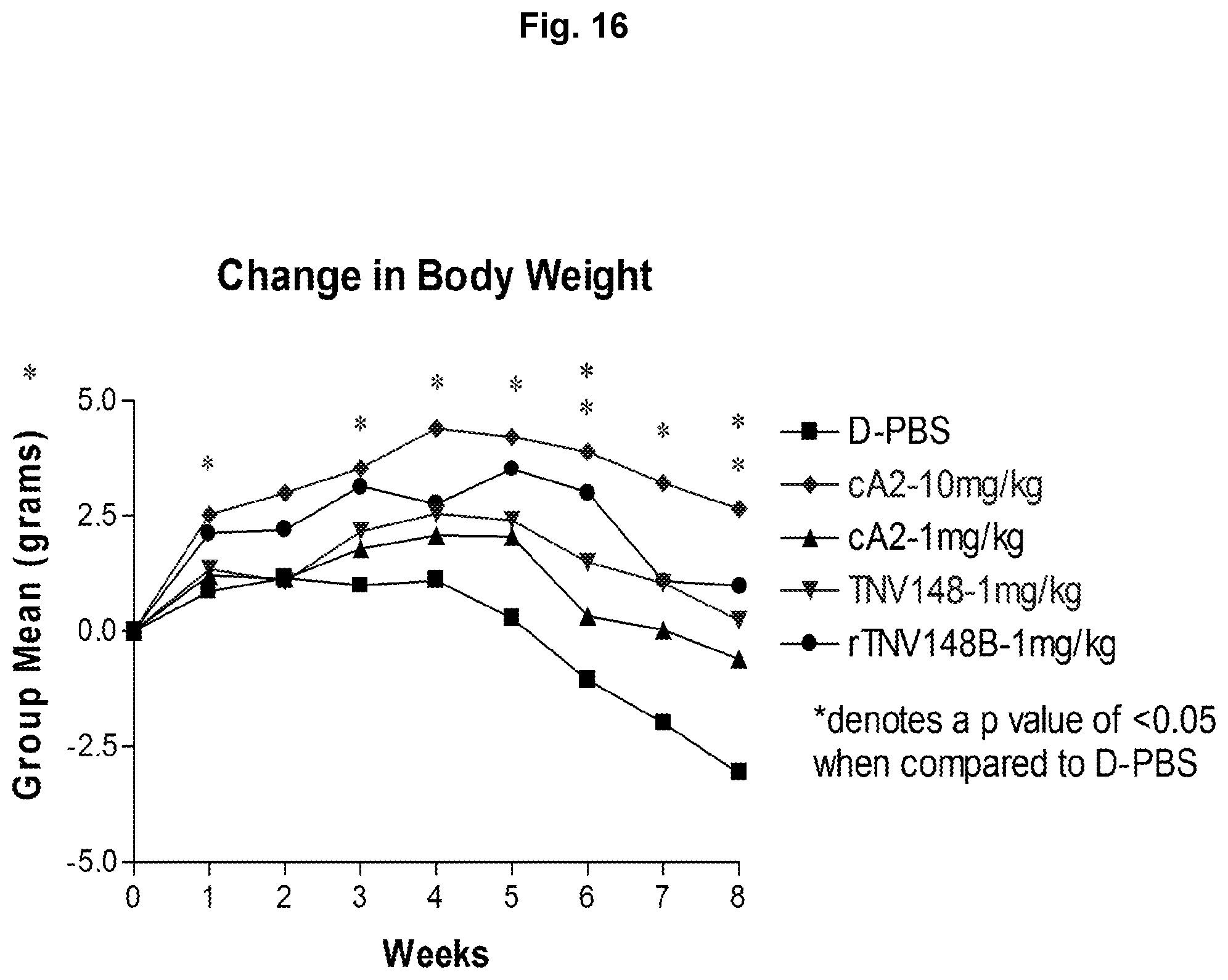 Patent US12129292 Figure 17 – Anti-tumor necrosis factor (TNF) antibodies and compositions thereof
