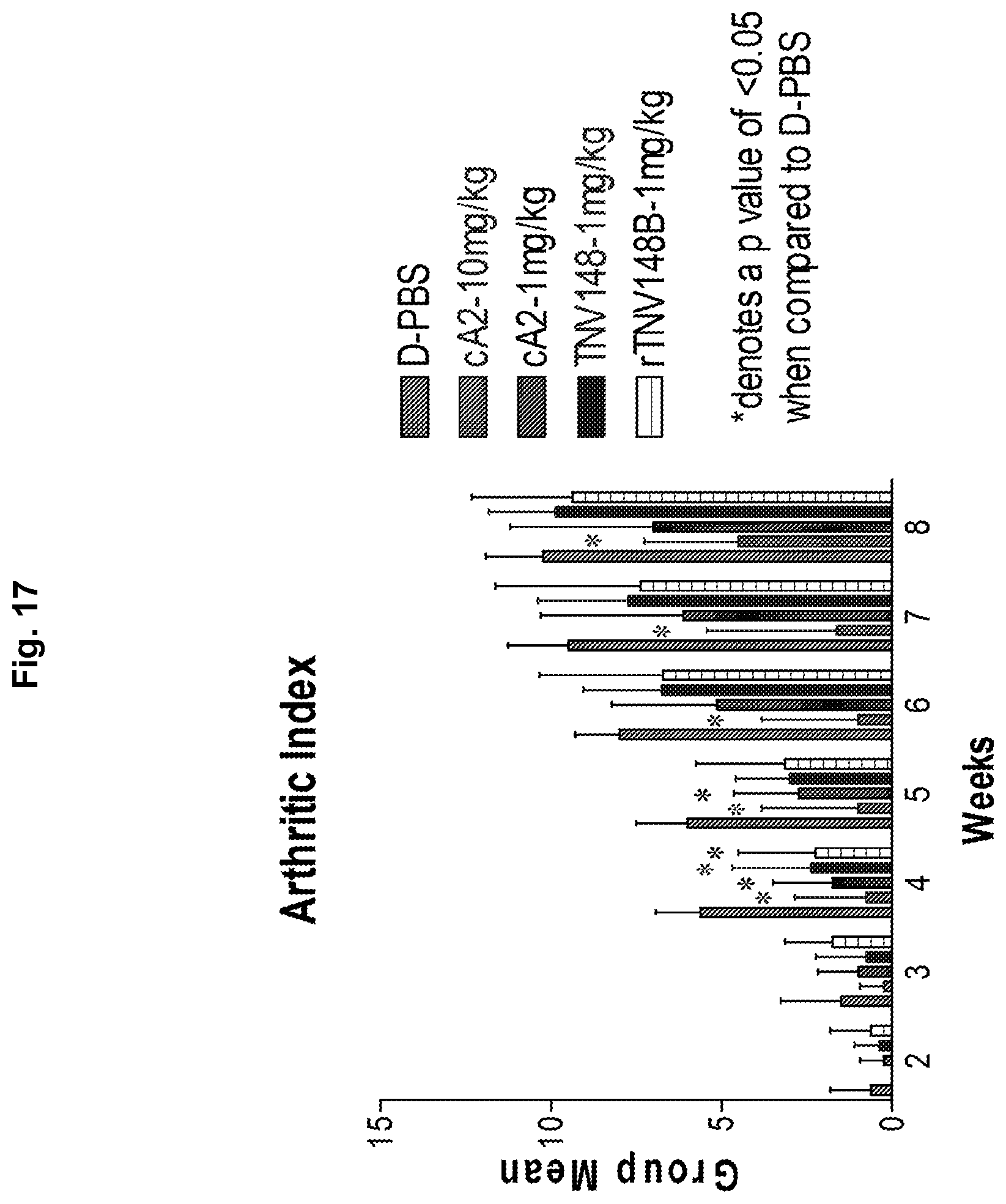 Patent US12129292 Figure 18 – Anti-tumor necrosis factor (TNF) antibodies and compositions thereof