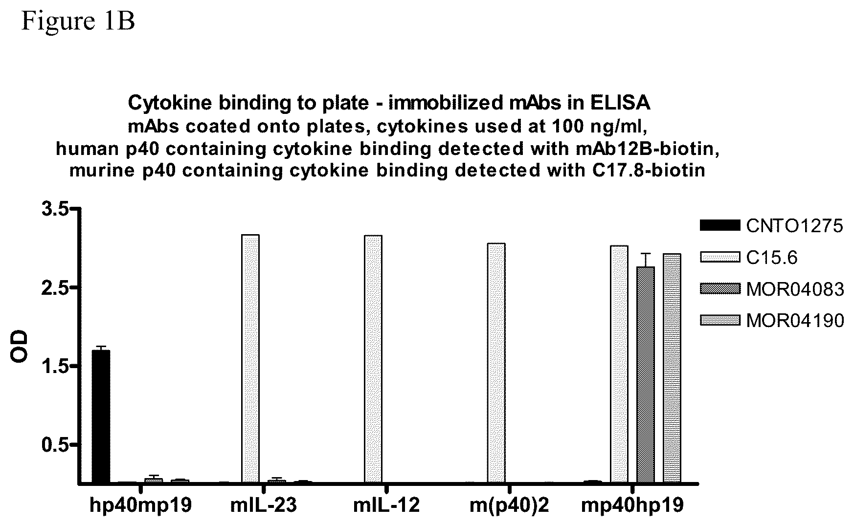 Patent US12129293 Figure 2 – Medical device for administering anti-IL-23 antibodies