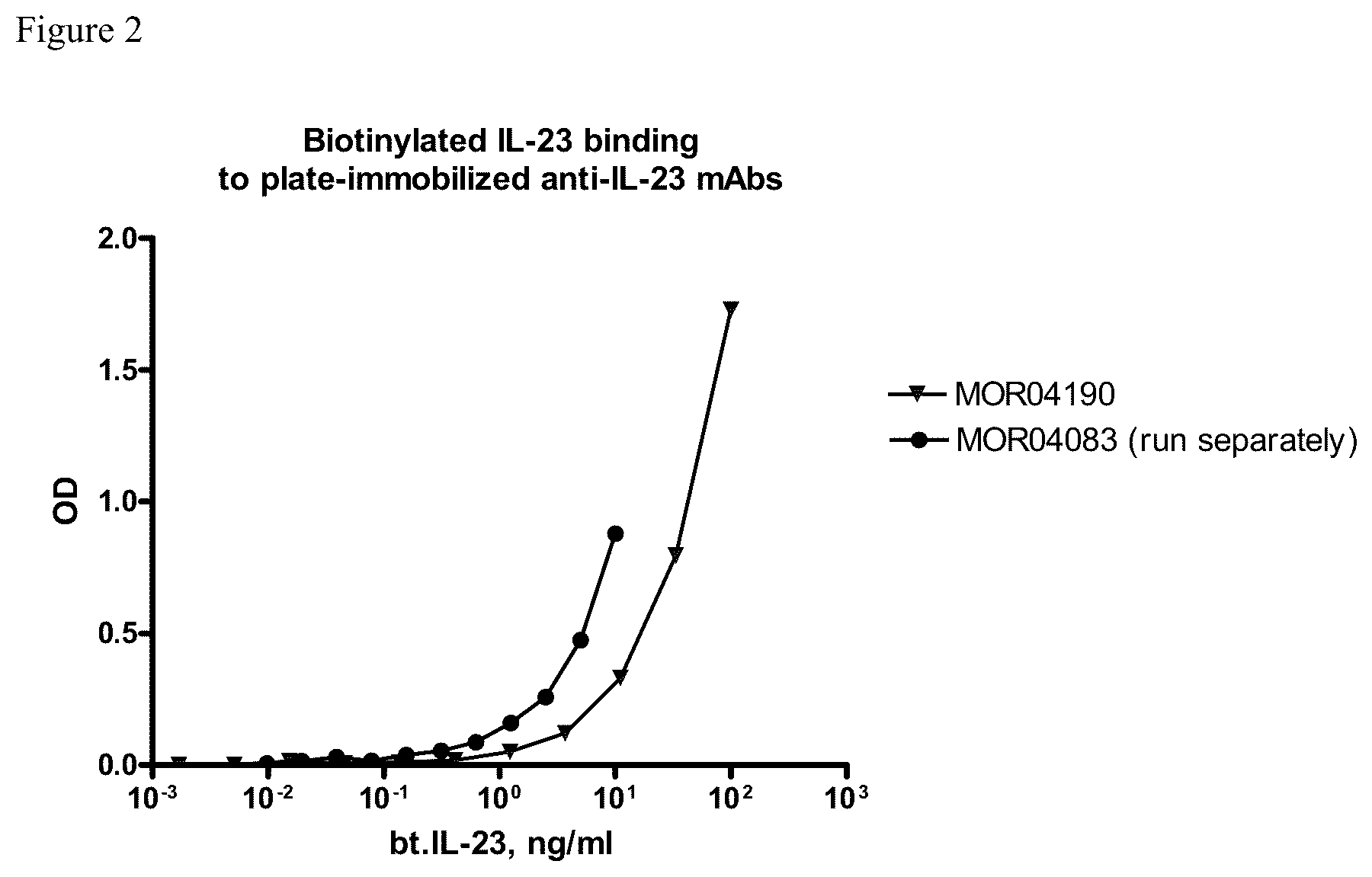 Patent US12129293 Figure 3 – Medical device for administering anti-IL-23 antibodies