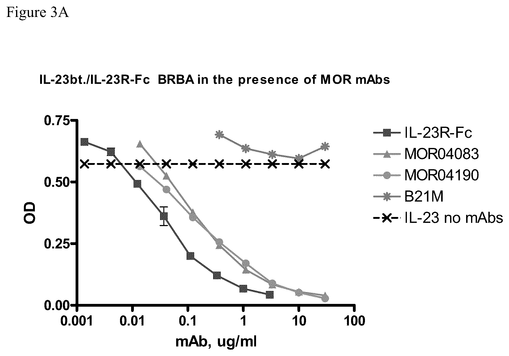 Patent US12129293 Figure 4 – Medical device for administering anti-IL-23 antibodies