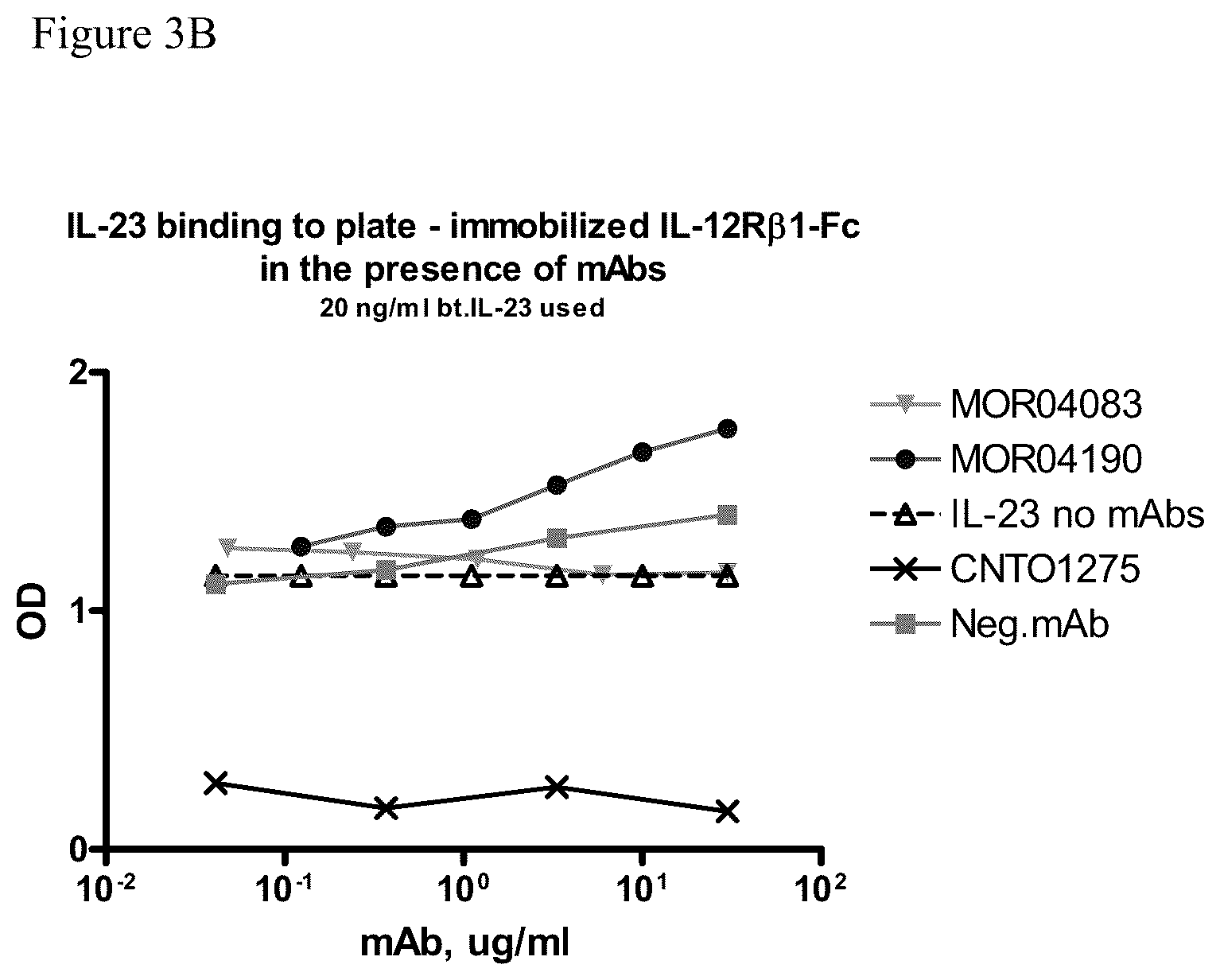 Patent US12129293 Figure 5 – Medical device for administering anti-IL-23 antibodies