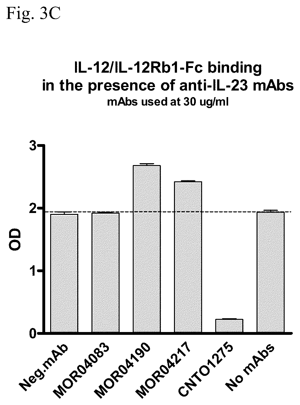 Patent US12129293 Figure 6 – Medical device for administering anti-IL-23 antibodies
