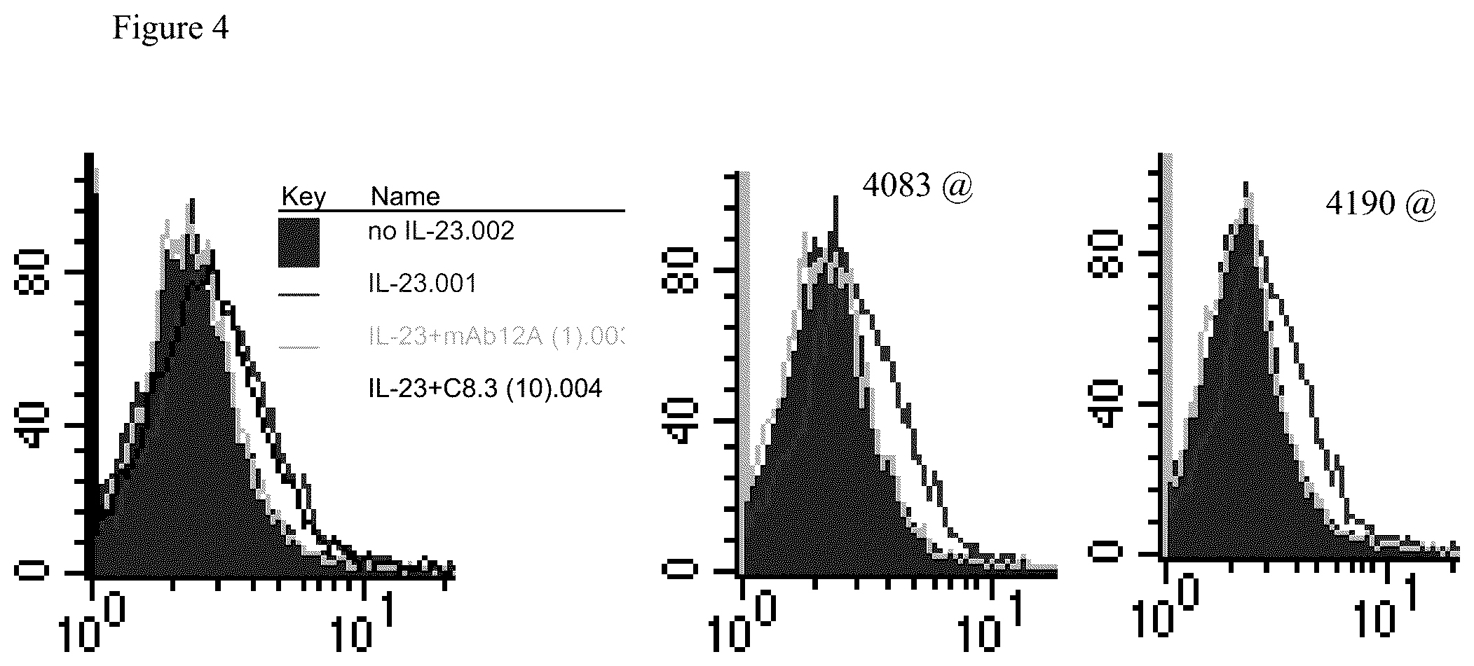 Patent US12129293 Figure 7 – Medical device for administering anti-IL-23 antibodies