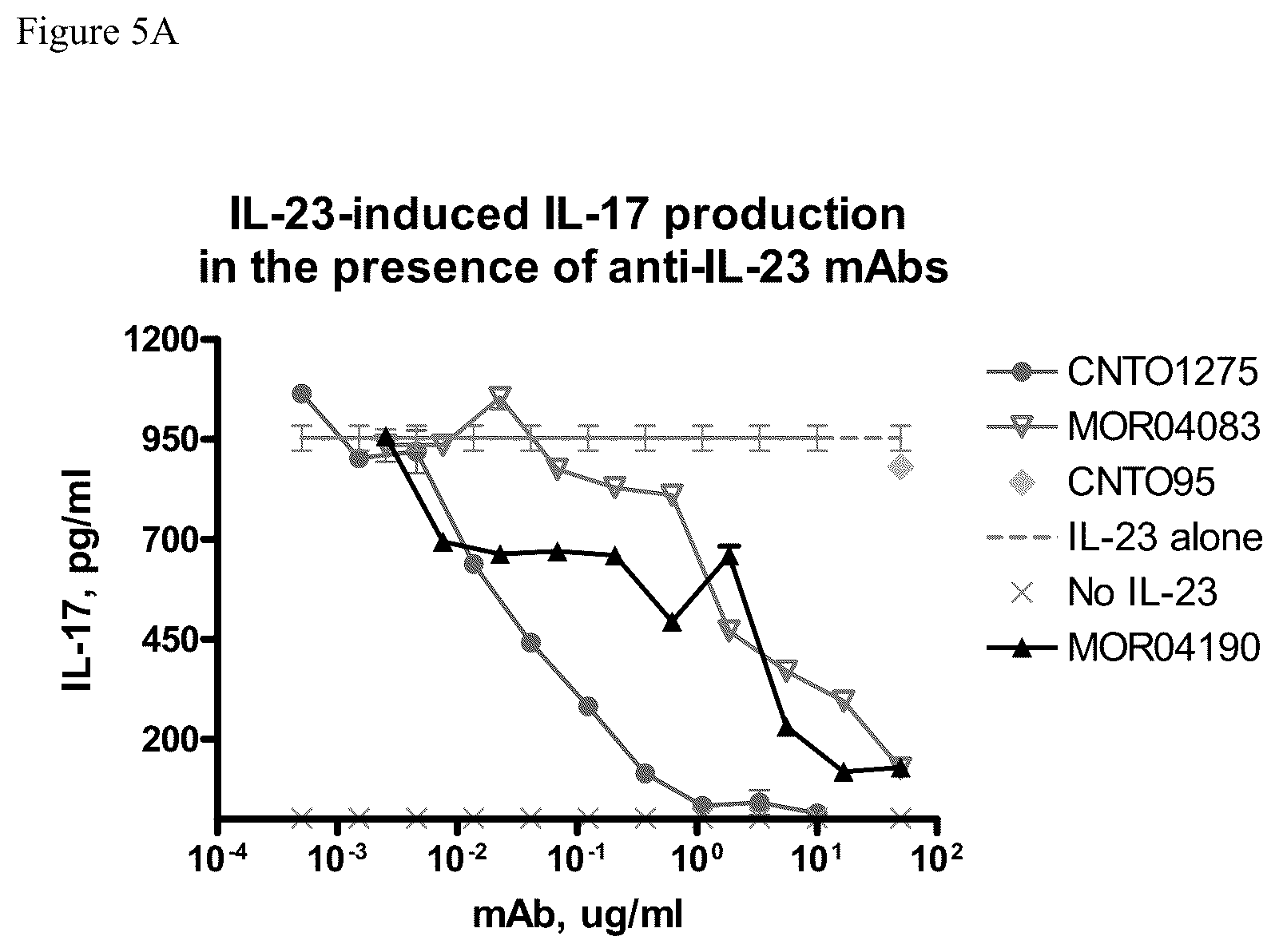 Patent US12129293 Figure 8 – Medical device for administering anti-IL-23 antibodies