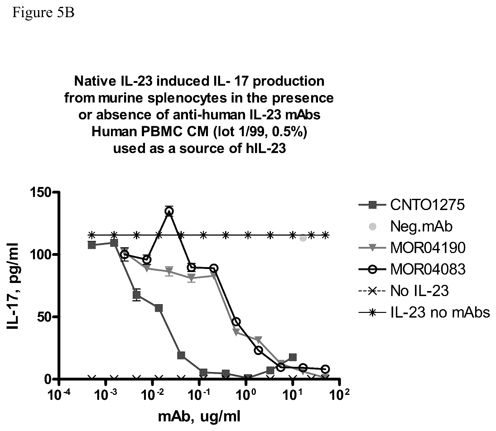Patent US12129293 Figure 9 – Medical device for administering anti-IL-23 antibodies
