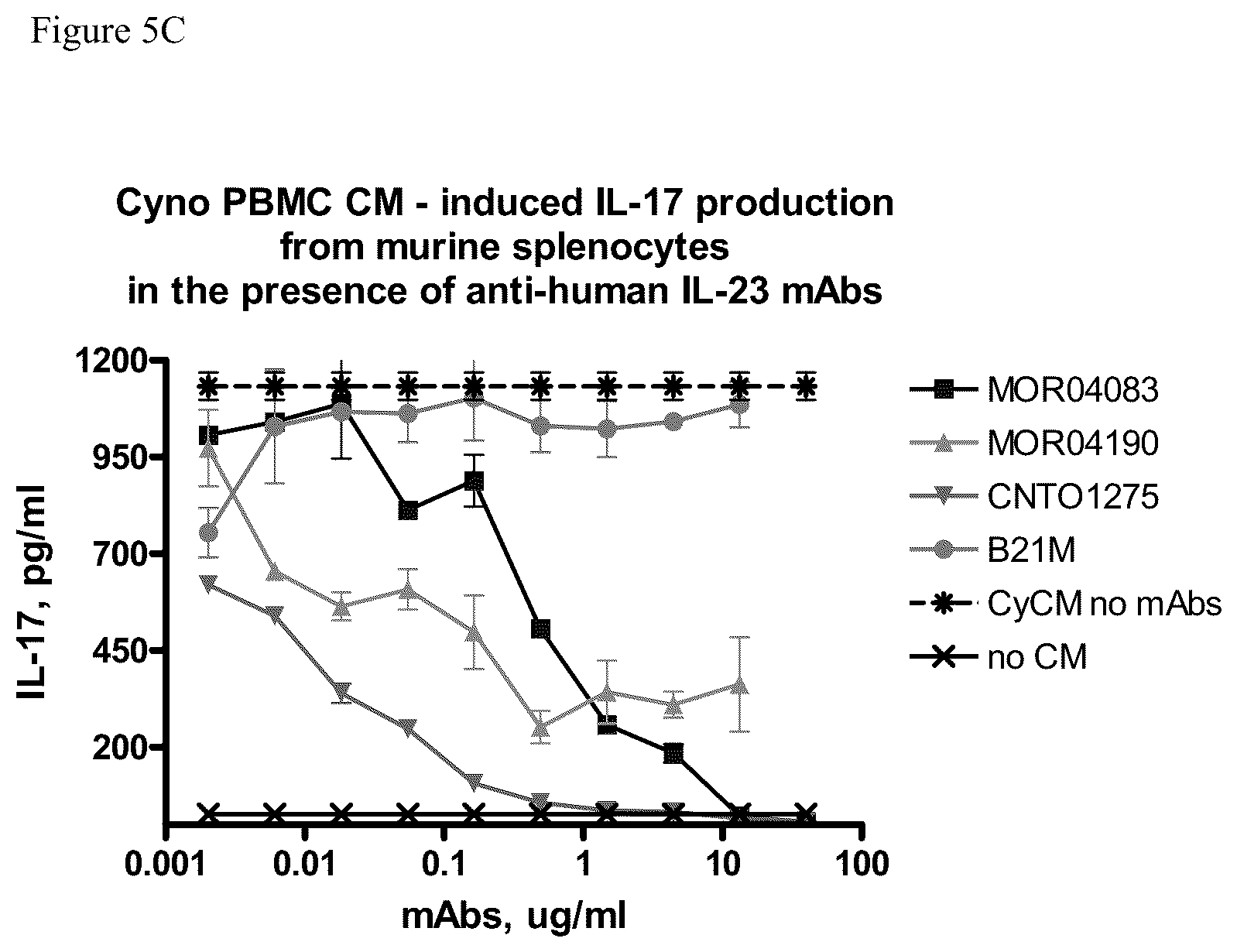 Patent US12129293 Figure 10 – Medical device for administering anti-IL-23 antibodies