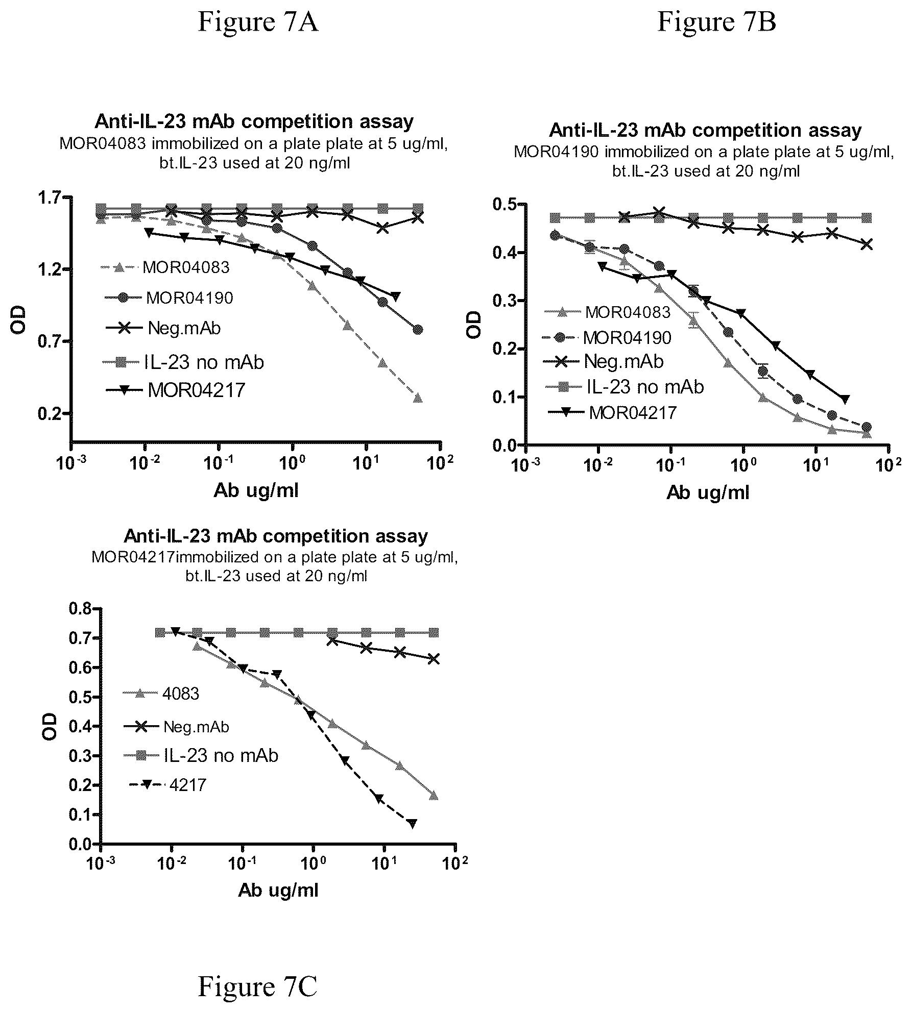 Patent US12129293 Figure 12 – Medical device for administering anti-IL-23 antibodies