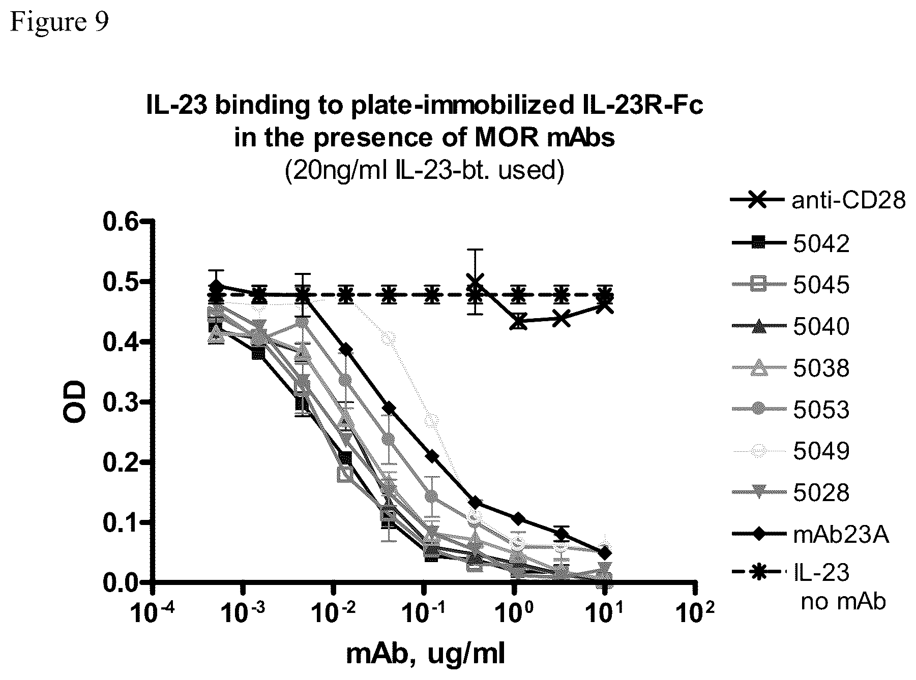 Patent US12129293 Figure 14 – Medical device for administering anti-IL-23 antibodies