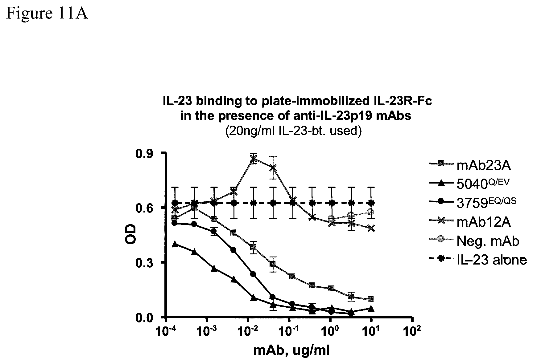 Patent US12129293 Figure 16 – Medical device for administering anti-IL-23 antibodies