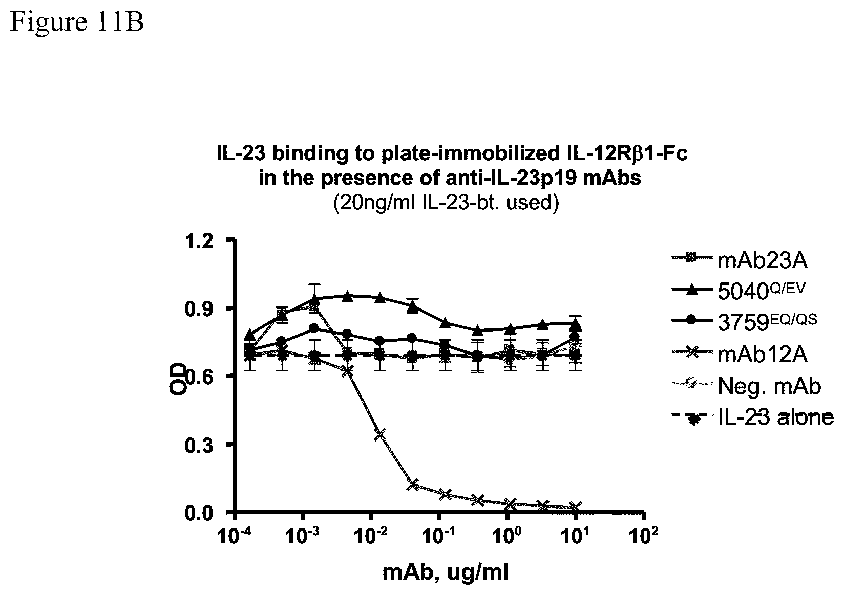 Patent US12129293 Figure 17 – Medical device for administering anti-IL-23 antibodies