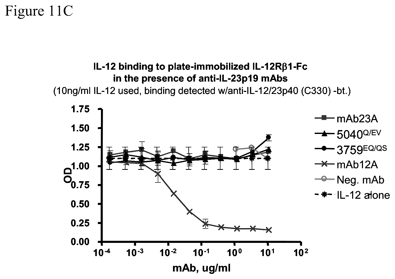 Patent US12129293 Figure 18 – Medical device for administering anti-IL-23 antibodies