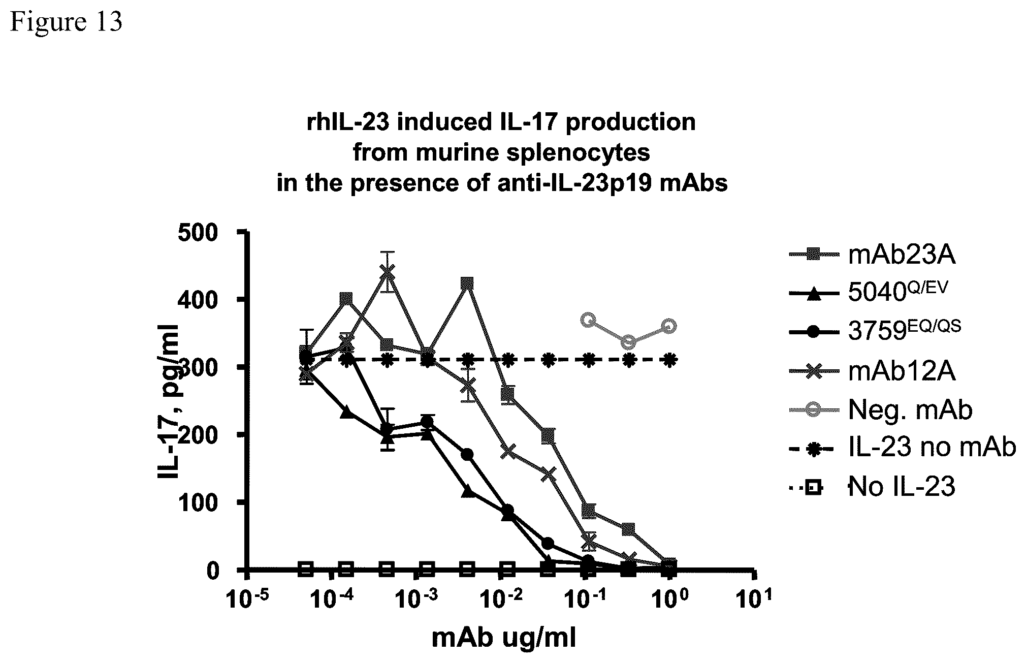 Patent US12129293 Figure 20 – Medical device for administering anti-IL-23 antibodies