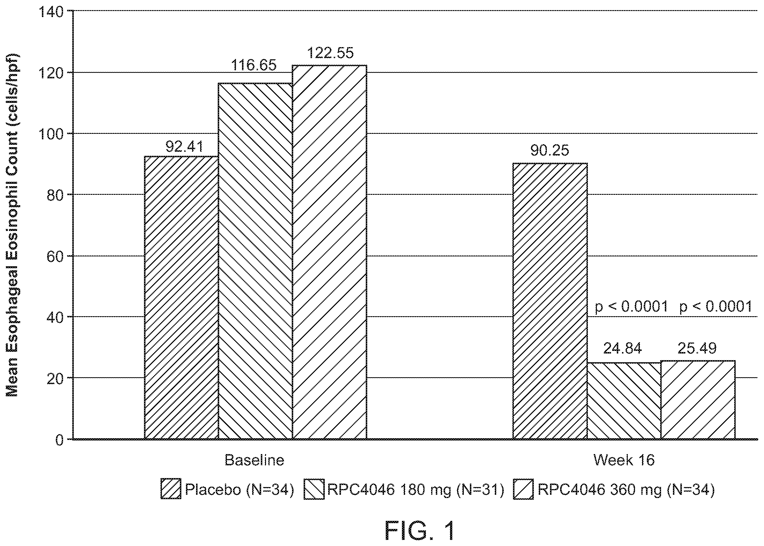 Patent US12129294 Figure 1 – Methods of treatment of diseases in which IL-13 activity is detrimental using anti-IL-13 antibodies