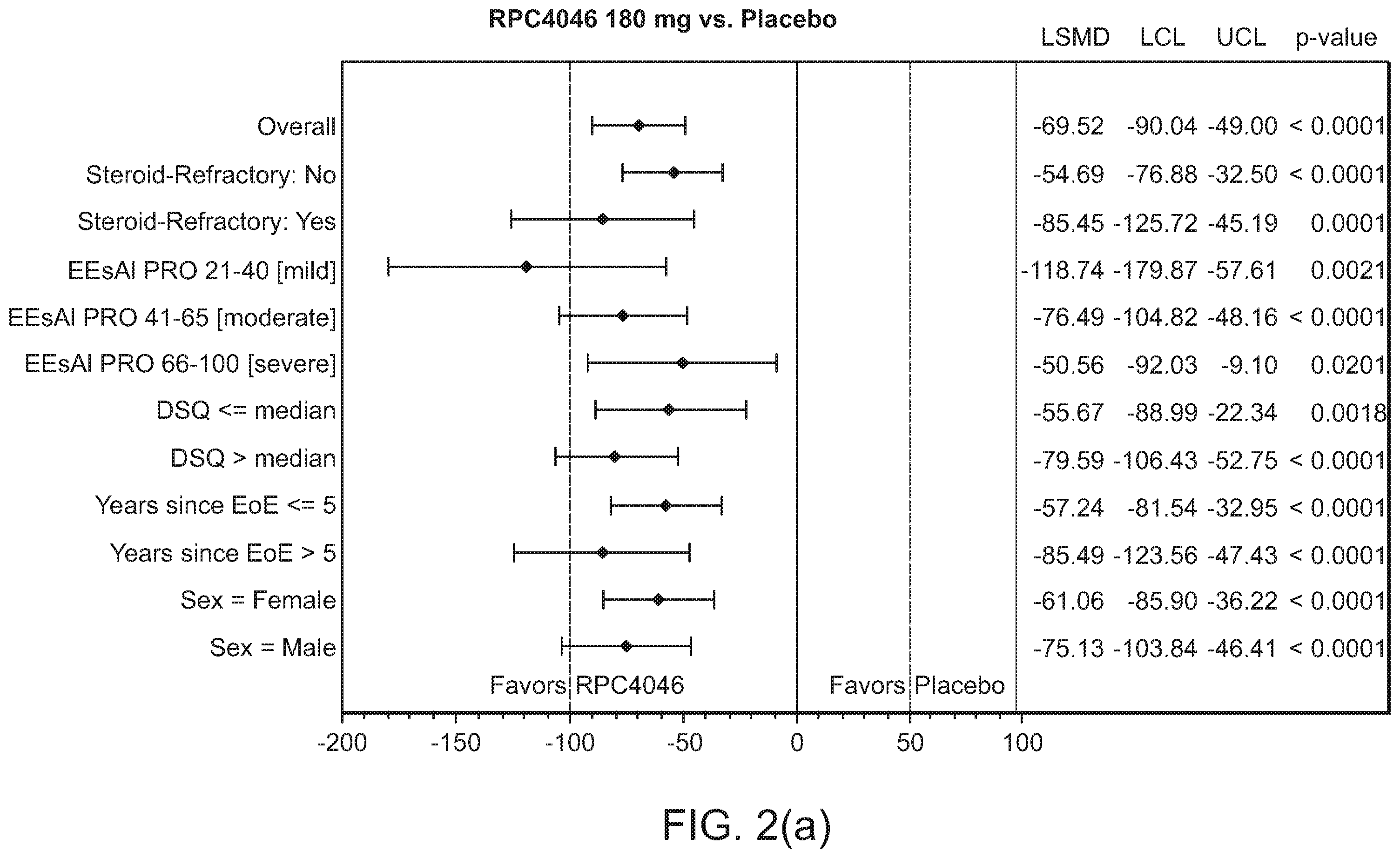 Patent US12129294 Figure 2 – Methods of treatment of diseases in which IL-13 activity is detrimental using anti-IL-13 antibodies
