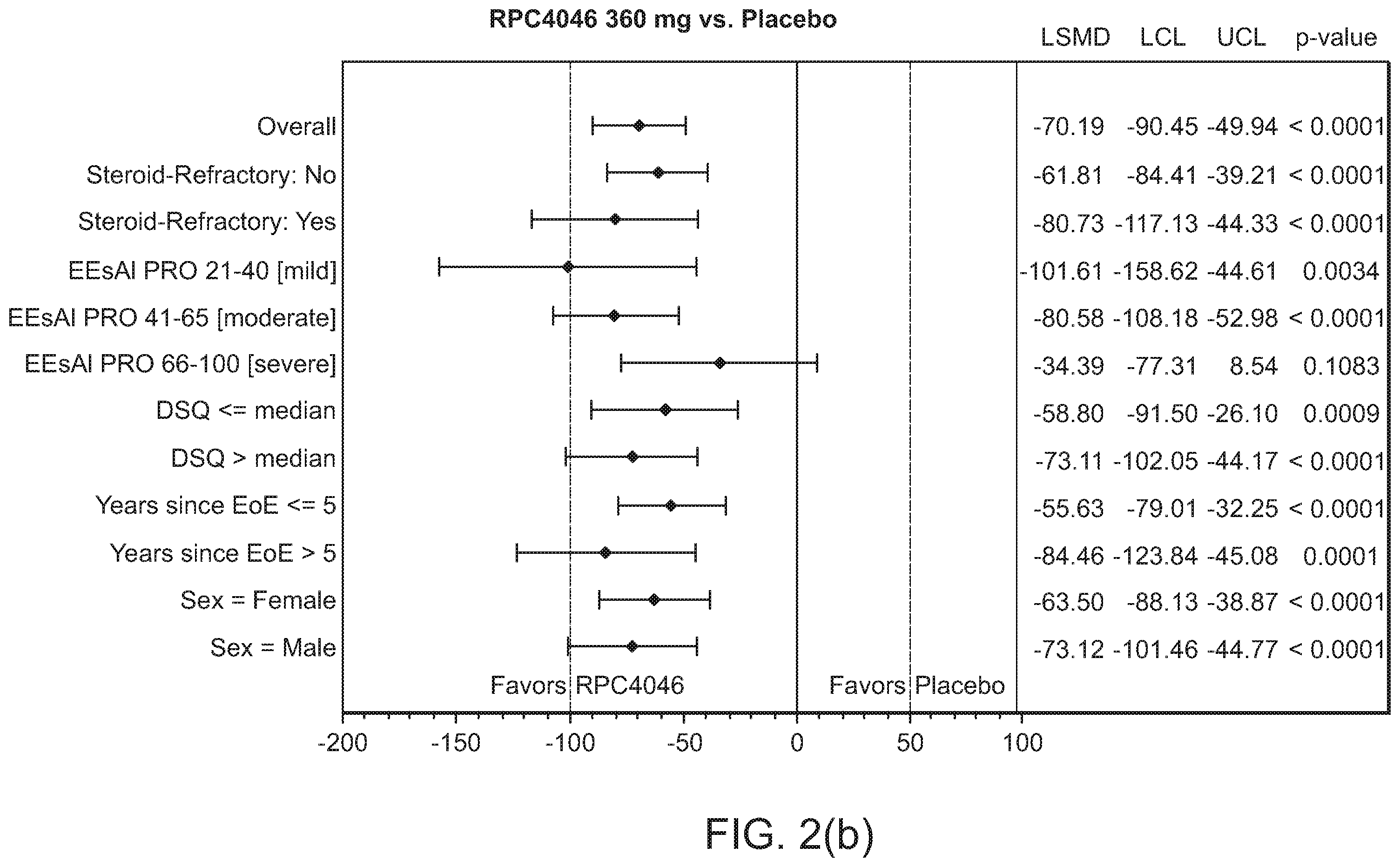 Patent US12129294 Figure 3 – Methods of treatment of diseases in which IL-13 activity is detrimental using anti-IL-13 antibodies