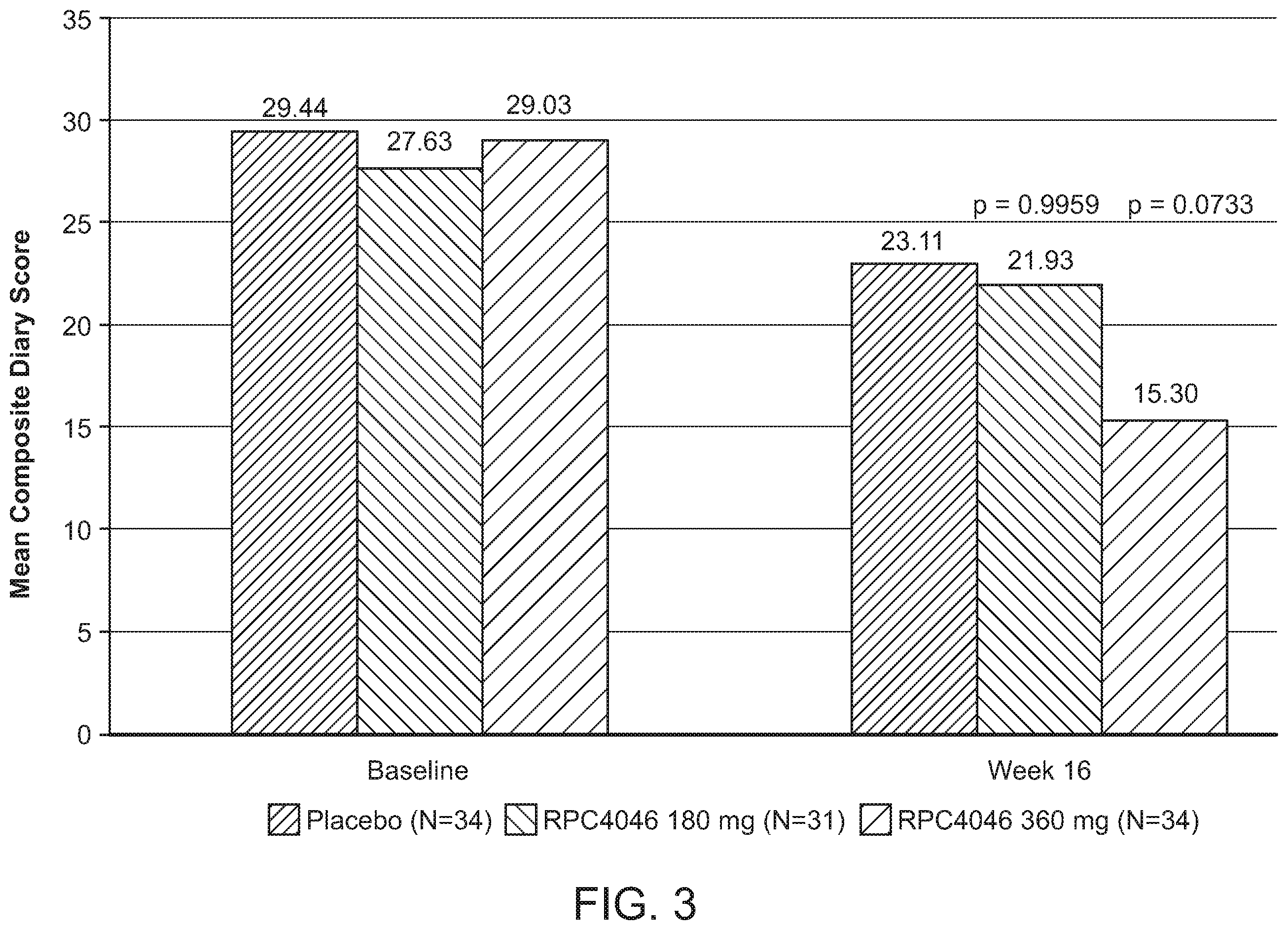 Patent US12129294 Figure 4 – Methods of treatment of diseases in which IL-13 activity is detrimental using anti-IL-13 antibodies