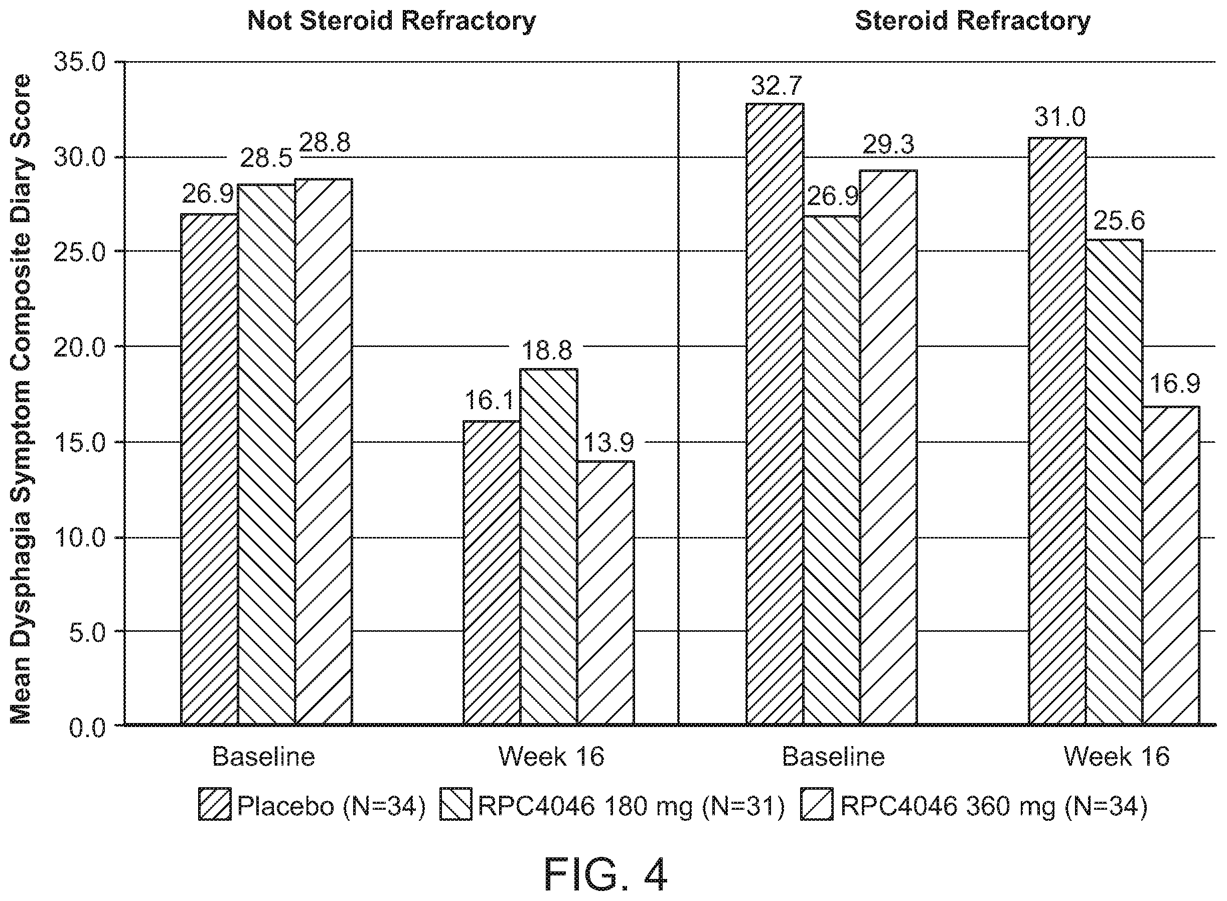 Patent US12129294 Figure 5 – Methods of treatment of diseases in which IL-13 activity is detrimental using anti-IL-13 antibodies