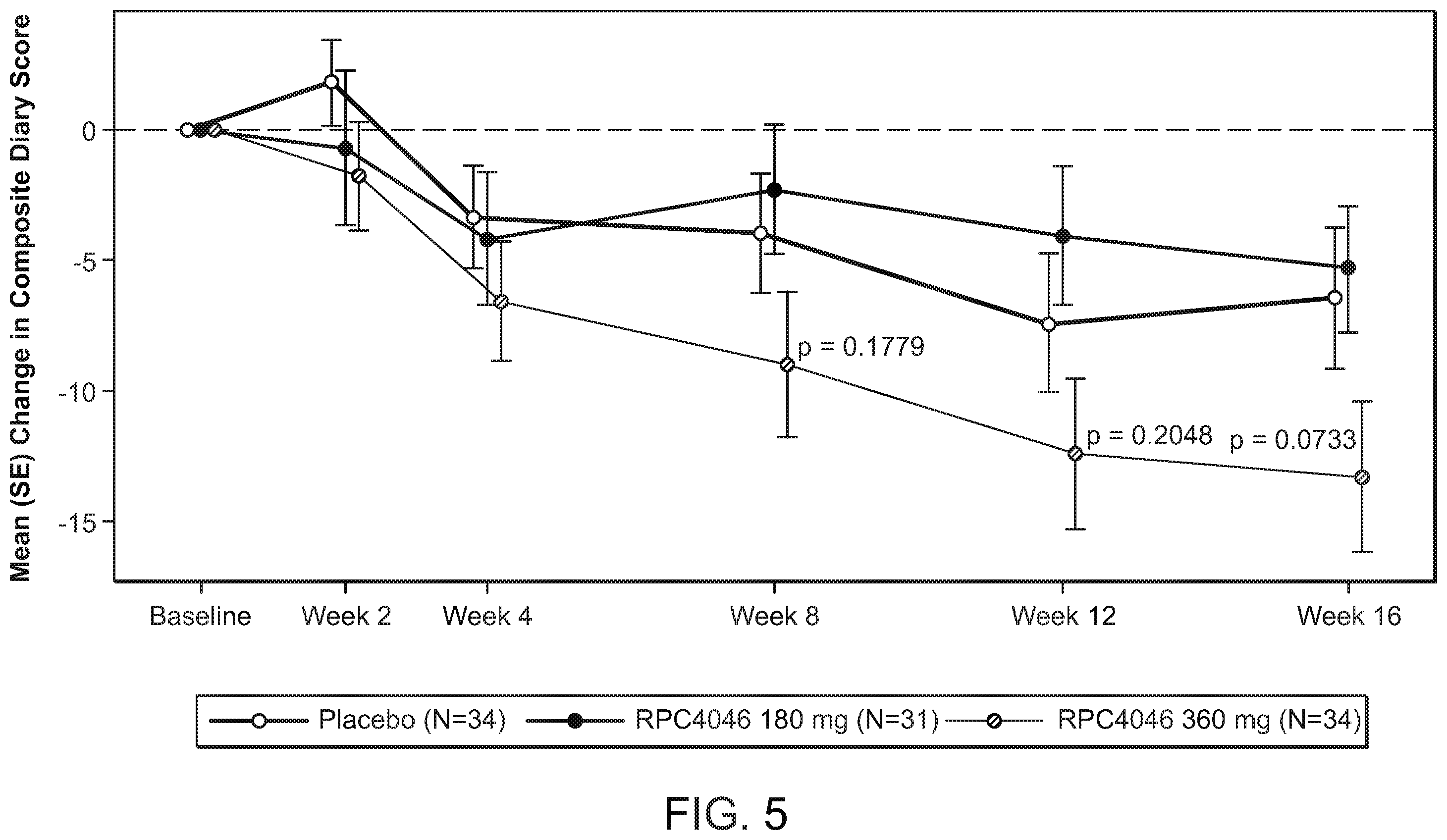 Patent US12129294 Figure 6 – Methods of treatment of diseases in which IL-13 activity is detrimental using anti-IL-13 antibodies