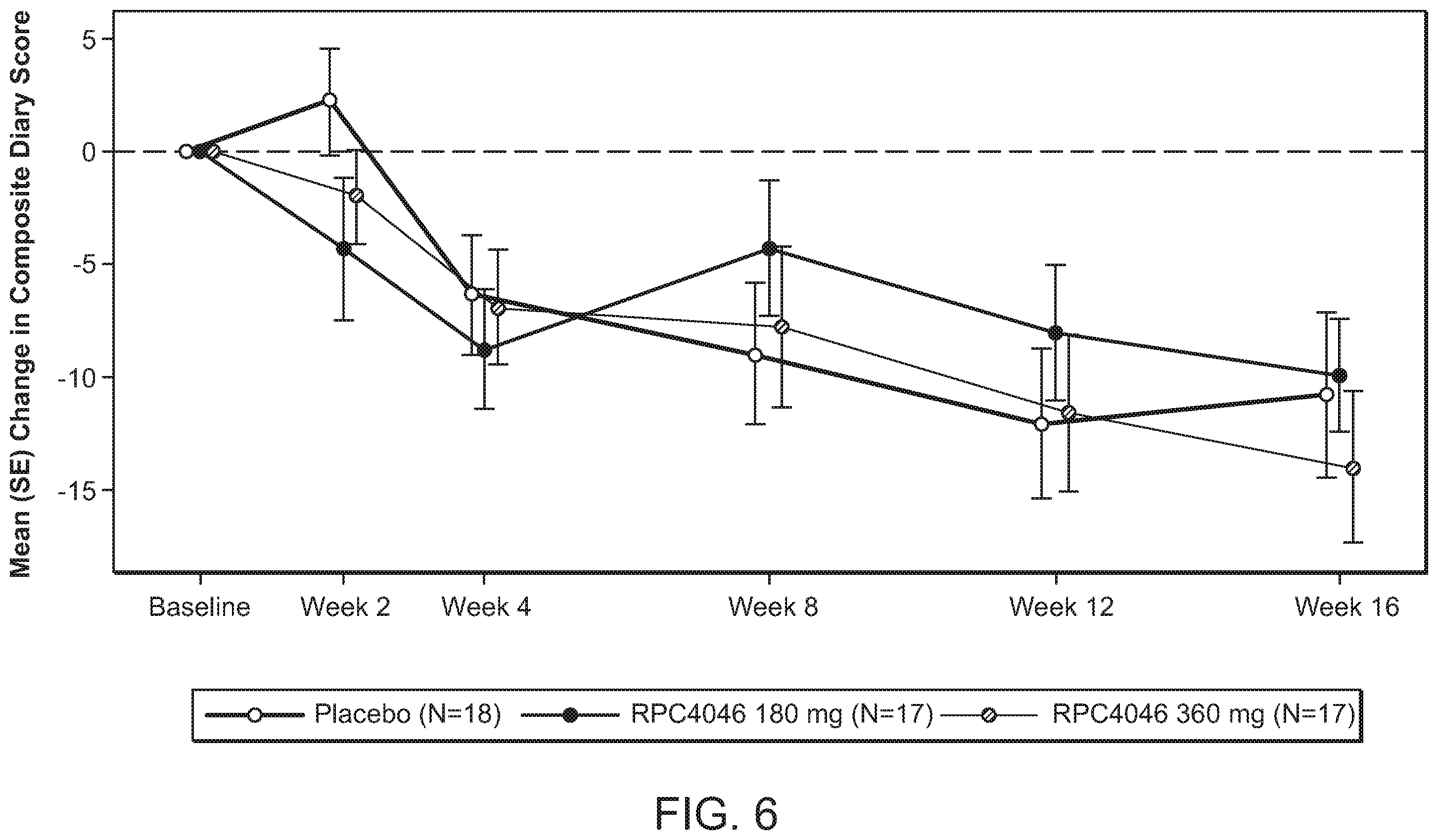 Patent US12129294 Figure 7 – Methods of treatment of diseases in which IL-13 activity is detrimental using anti-IL-13 antibodies
