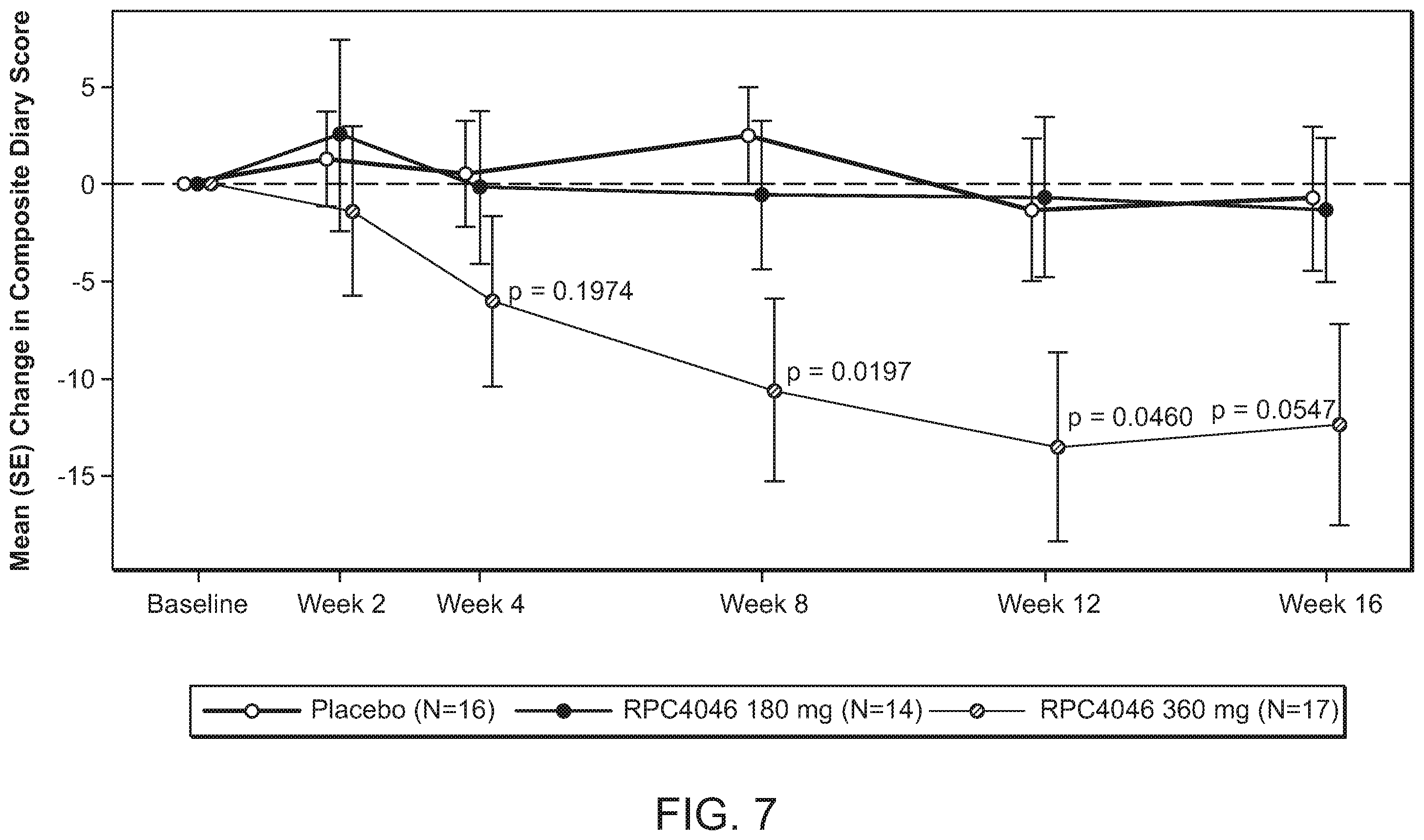 Patent US12129294 Figure 8 – Methods of treatment of diseases in which IL-13 activity is detrimental using anti-IL-13 antibodies