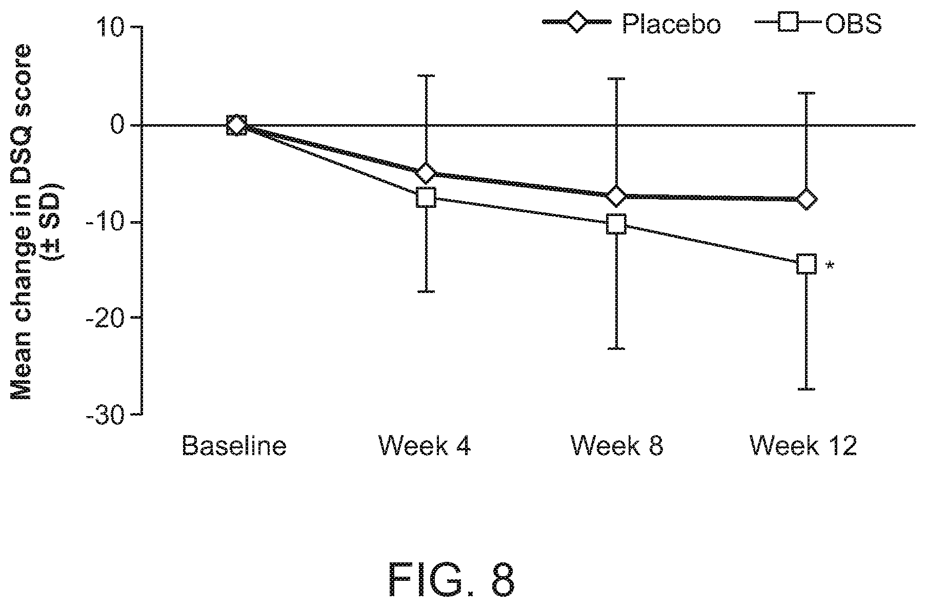 Patent US12129294 Figure 9 – Methods of treatment of diseases in which IL-13 activity is detrimental using anti-IL-13 antibodies
