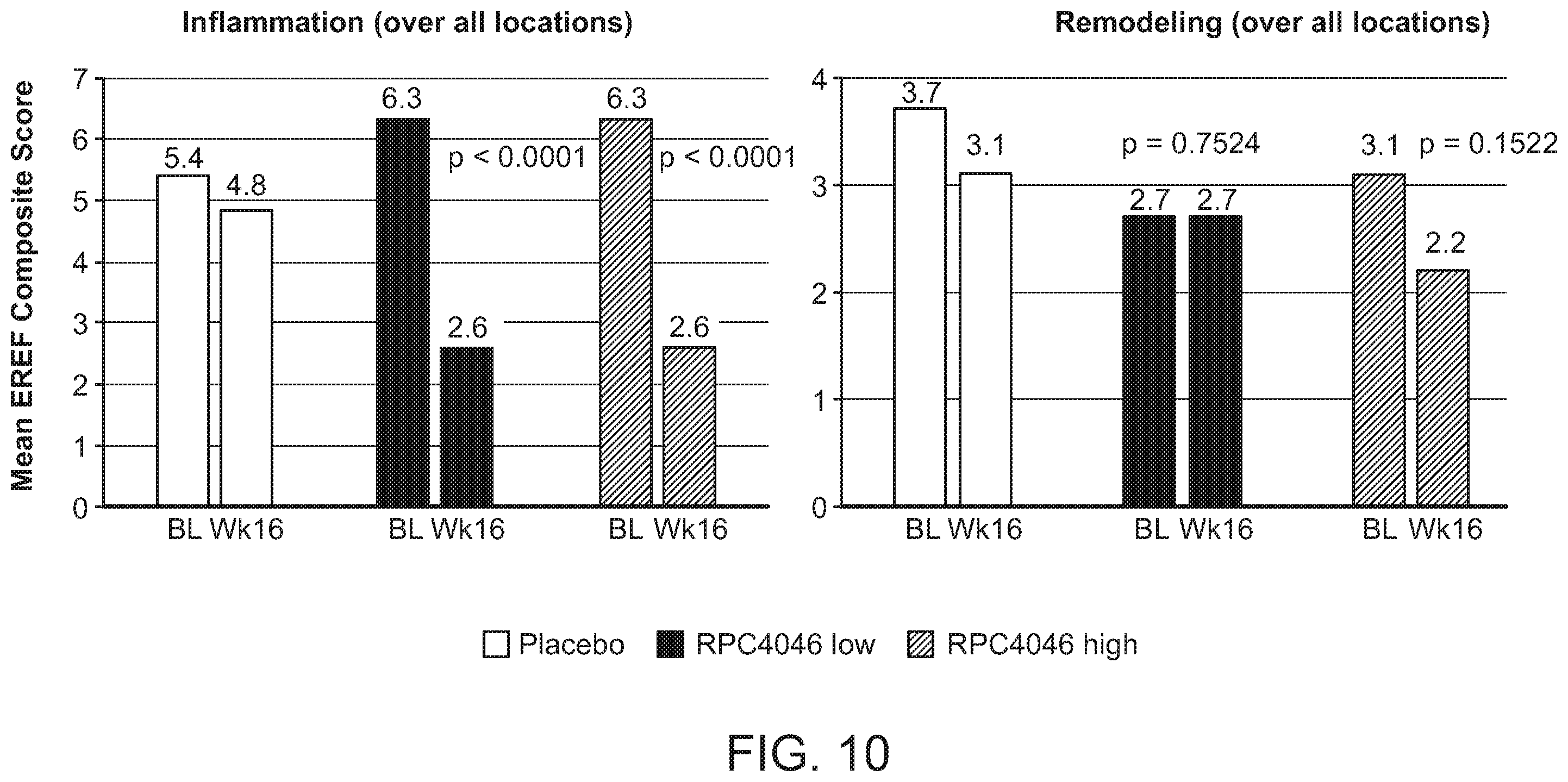 Patent US12129294 Figure 11 – Methods of treatment of diseases in which IL-13 activity is detrimental using anti-IL-13 antibodies
