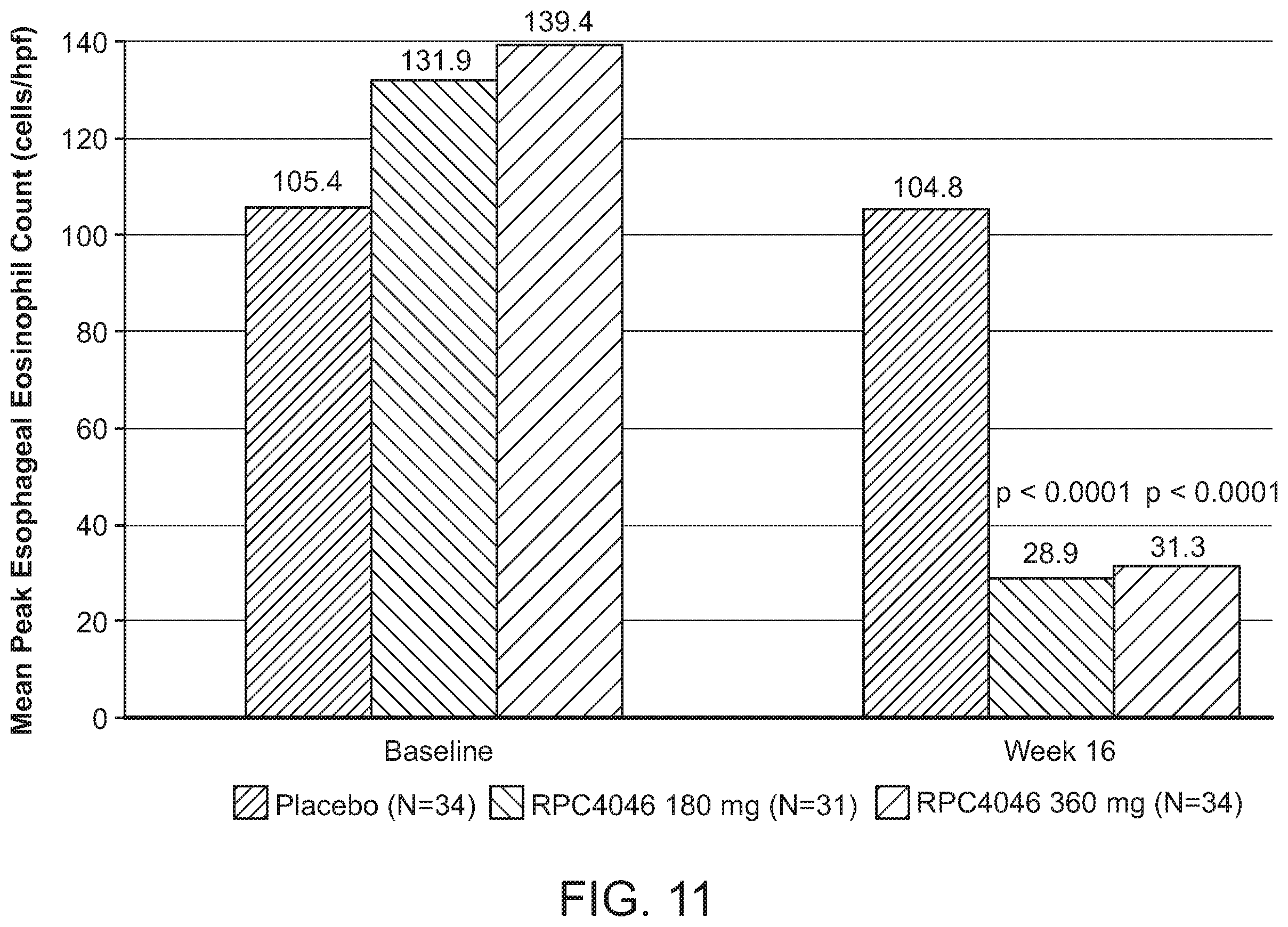 Patent US12129294 Figure 12 – Methods of treatment of diseases in which IL-13 activity is detrimental using anti-IL-13 antibodies
