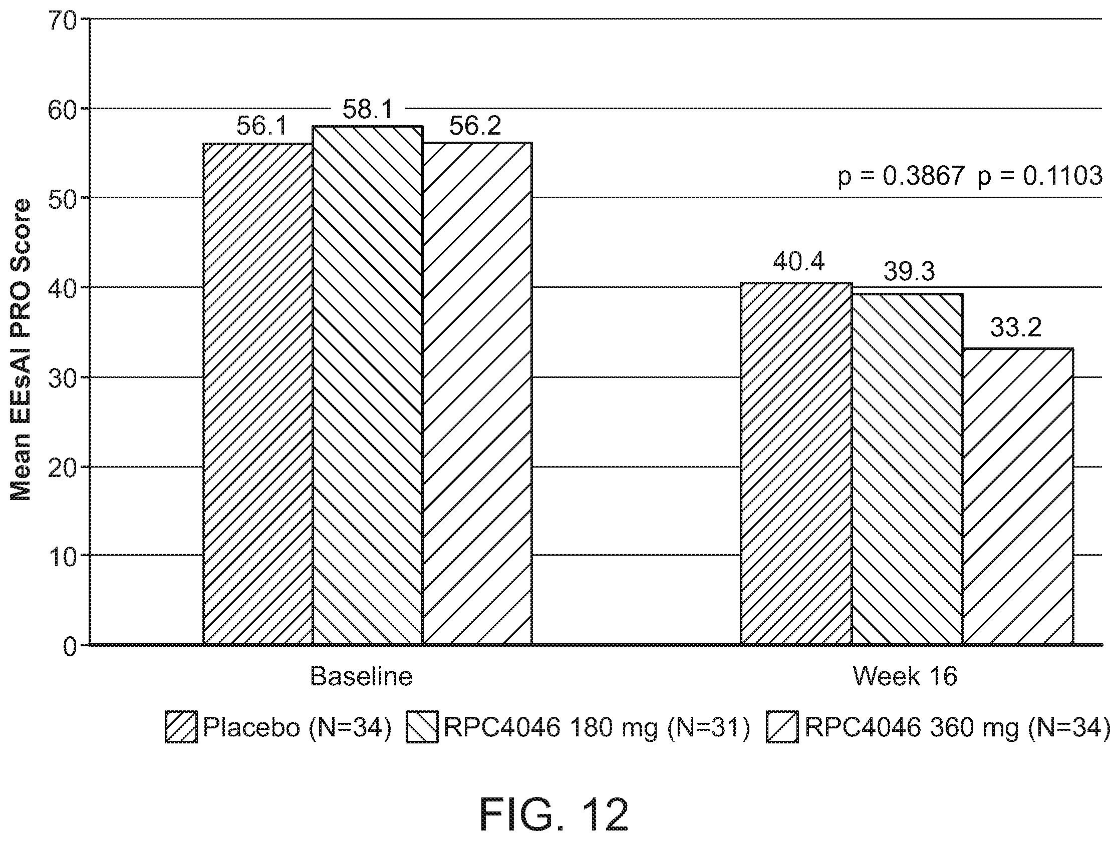 Patent US12129294 Figure 13 – Methods of treatment of diseases in which IL-13 activity is detrimental using anti-IL-13 antibodies