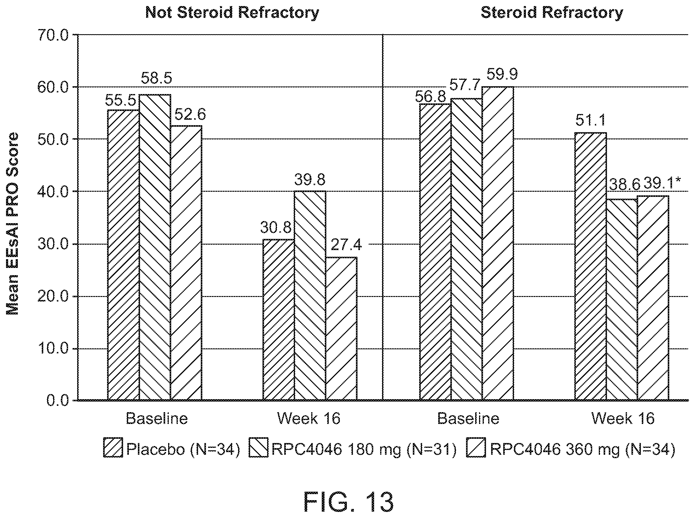 Patent US12129294 Figure 14 – Methods of treatment of diseases in which IL-13 activity is detrimental using anti-IL-13 antibodies