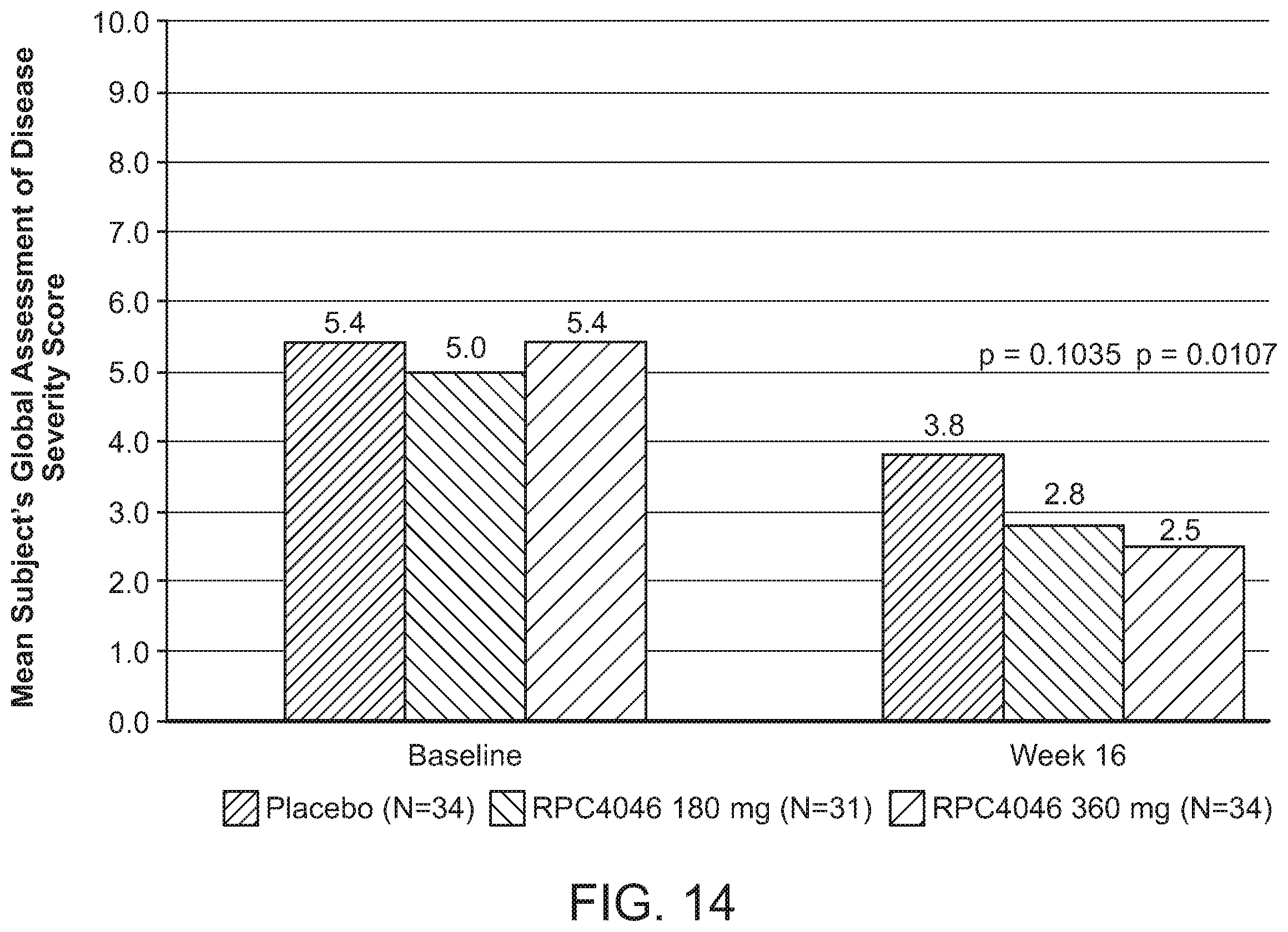 Patent US12129294 Figure 15 – Methods of treatment of diseases in which IL-13 activity is detrimental using anti-IL-13 antibodies