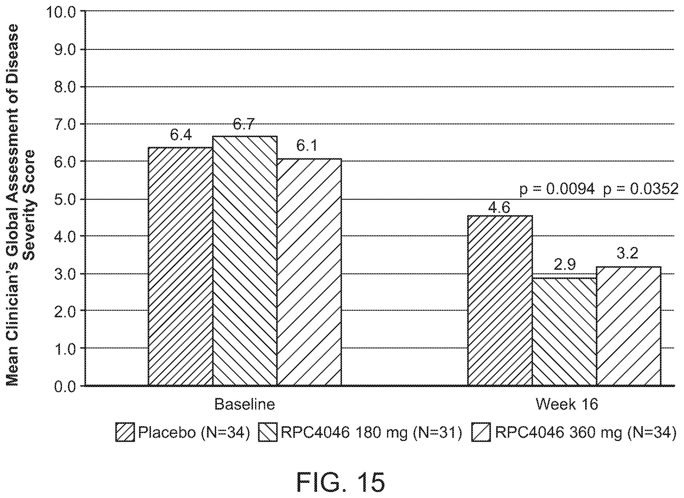 Patent US12129294 Figure 16 – Methods of treatment of diseases in which IL-13 activity is detrimental using anti-IL-13 antibodies