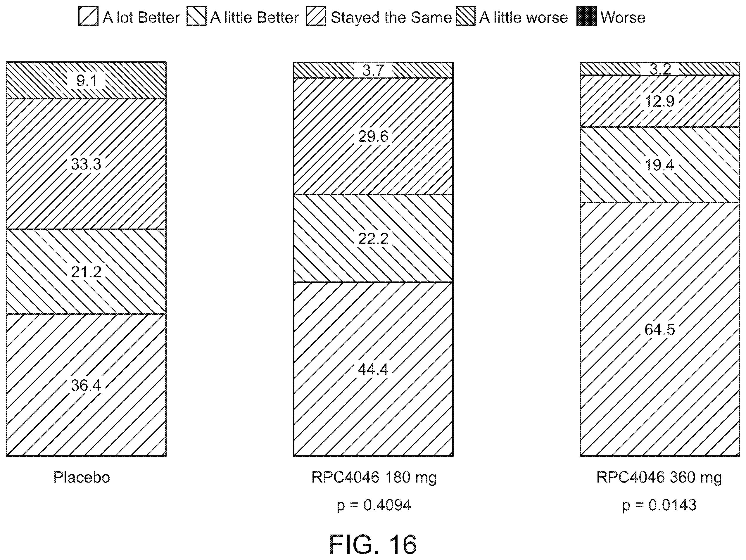Patent US12129294 Figure 17 – Methods of treatment of diseases in which IL-13 activity is detrimental using anti-IL-13 antibodies