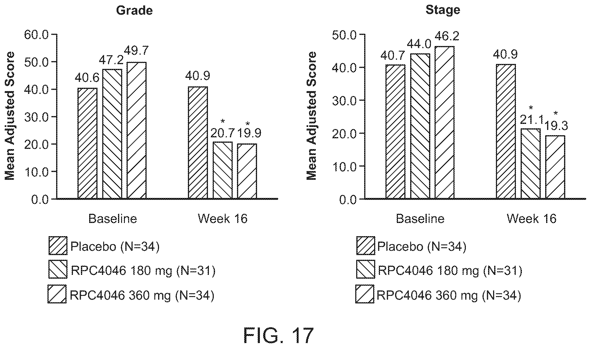 Patent US12129294 Figure 18 – Methods of treatment of diseases in which IL-13 activity is detrimental using anti-IL-13 antibodies