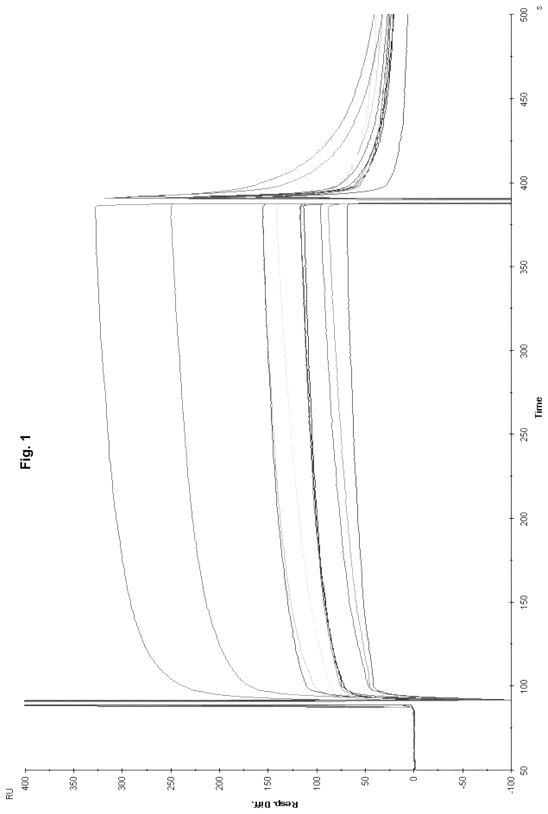 Patent US12129295 Figure 1 – Anti P2X7 receptor antibodies and fragments thereof