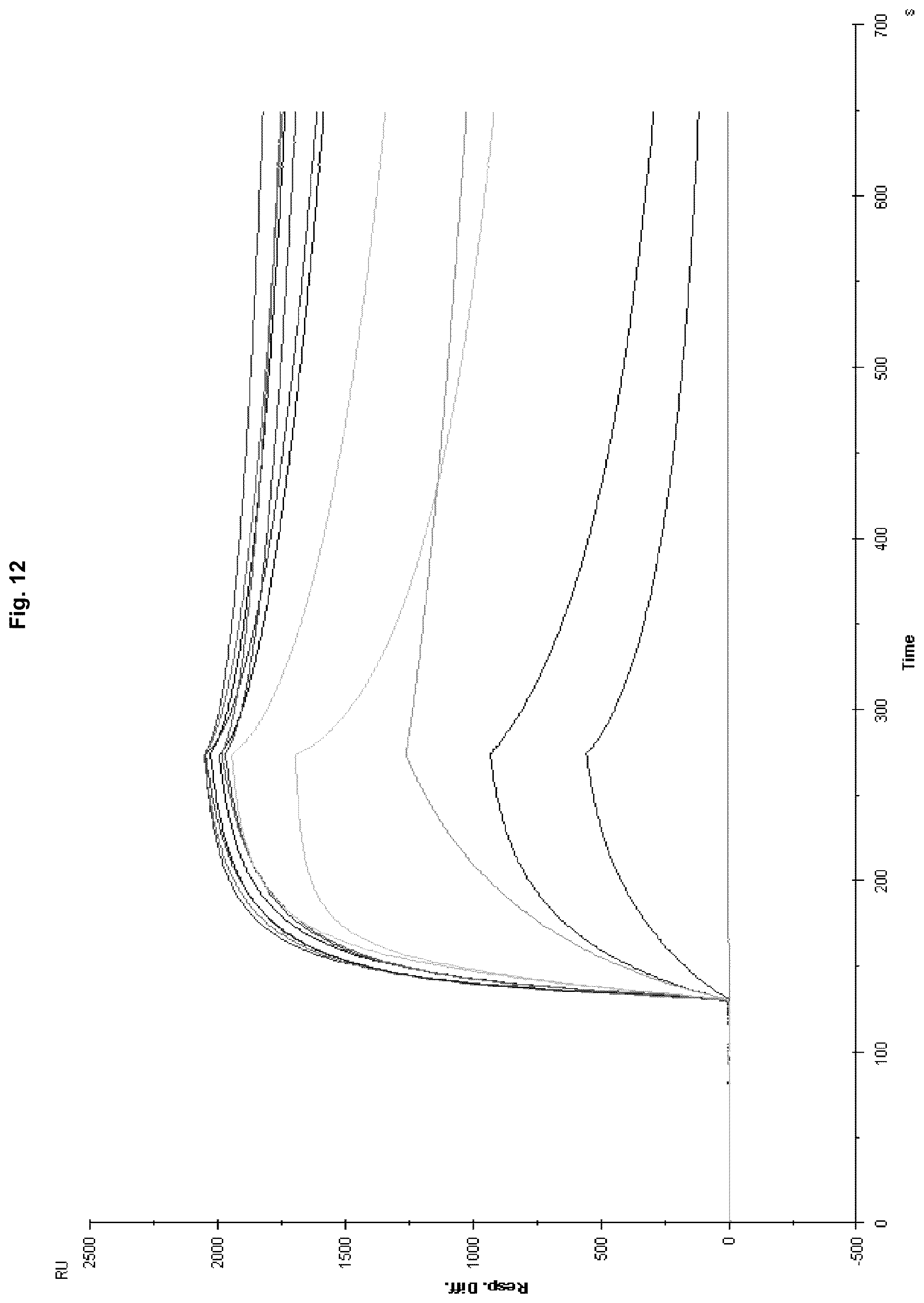 Patent US12129295 Figure 12 – Anti P2X7 receptor antibodies and fragments thereof