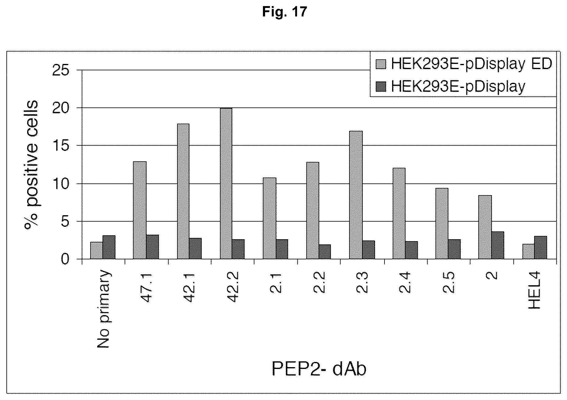 Patent US12129295 Figure 17 – Anti P2X7 receptor antibodies and fragments thereof
