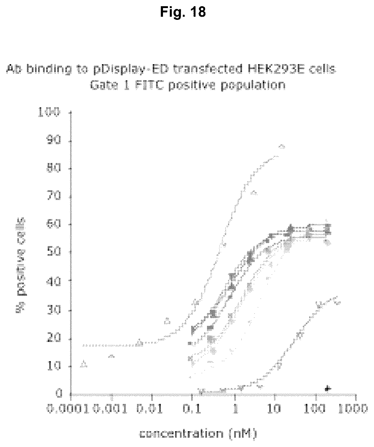 Patent US12129295 Figure 18 – Anti P2X7 receptor antibodies and fragments thereof