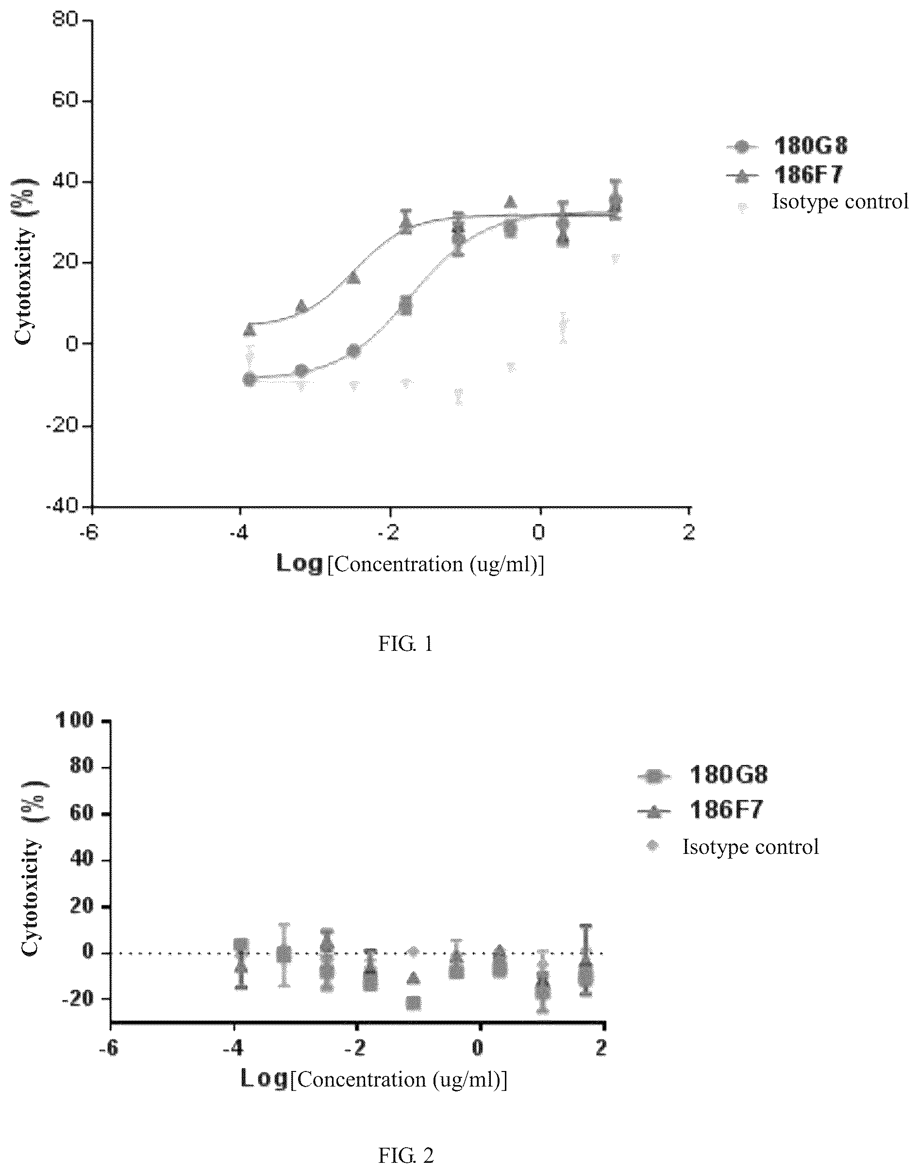 Patent US12129296 Figure 1 – Anti-human claudin 18.2 monoclonal antibody and application thereof