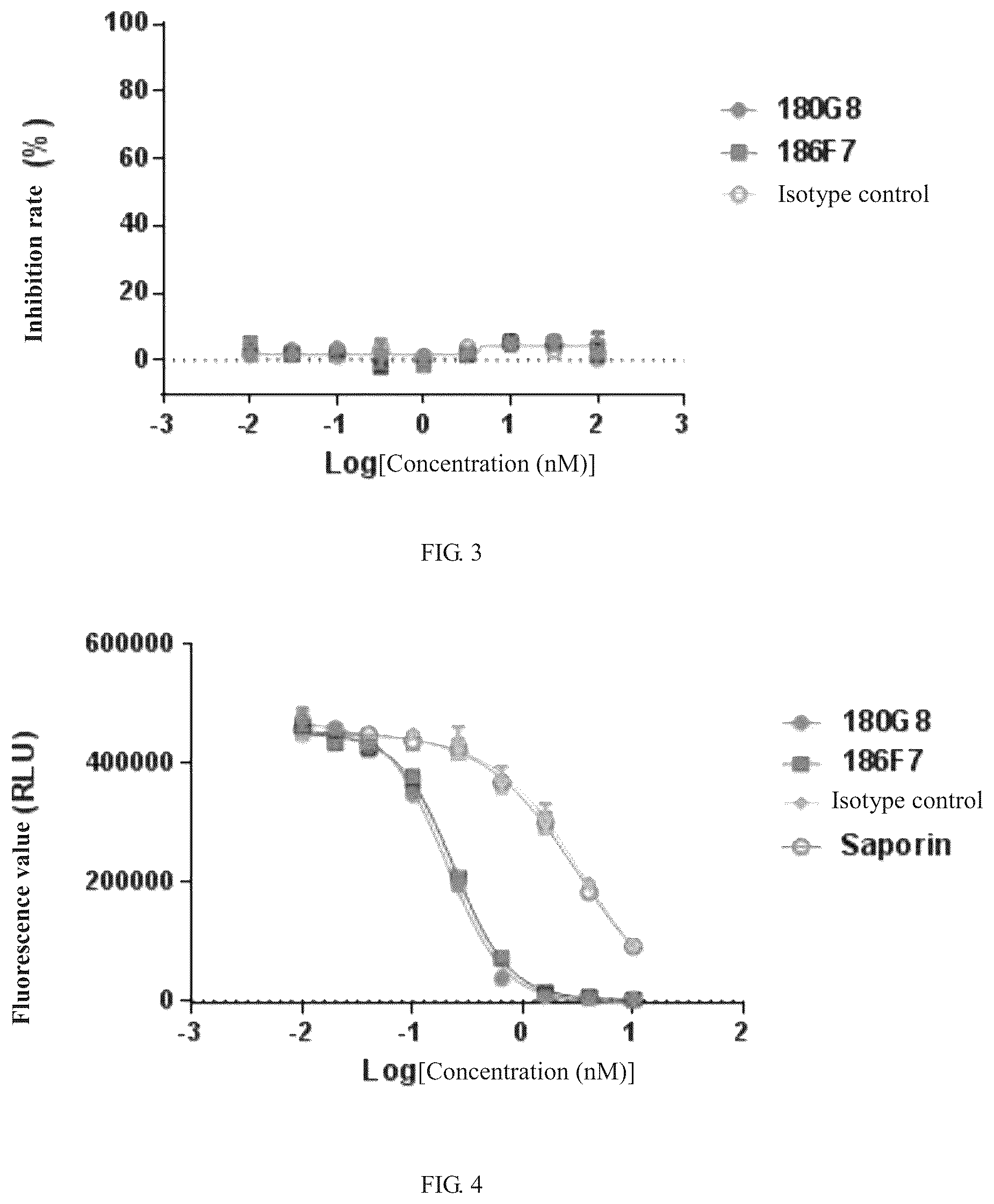Patent US12129296 Figure 2 – Anti-human claudin 18.2 monoclonal antibody and application thereof