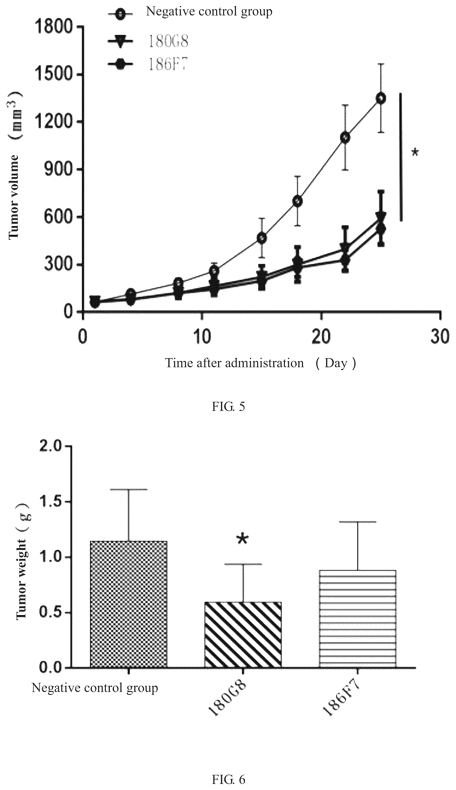 Patent US12129296 Figure 3 – Anti-human claudin 18.2 monoclonal antibody and application thereof