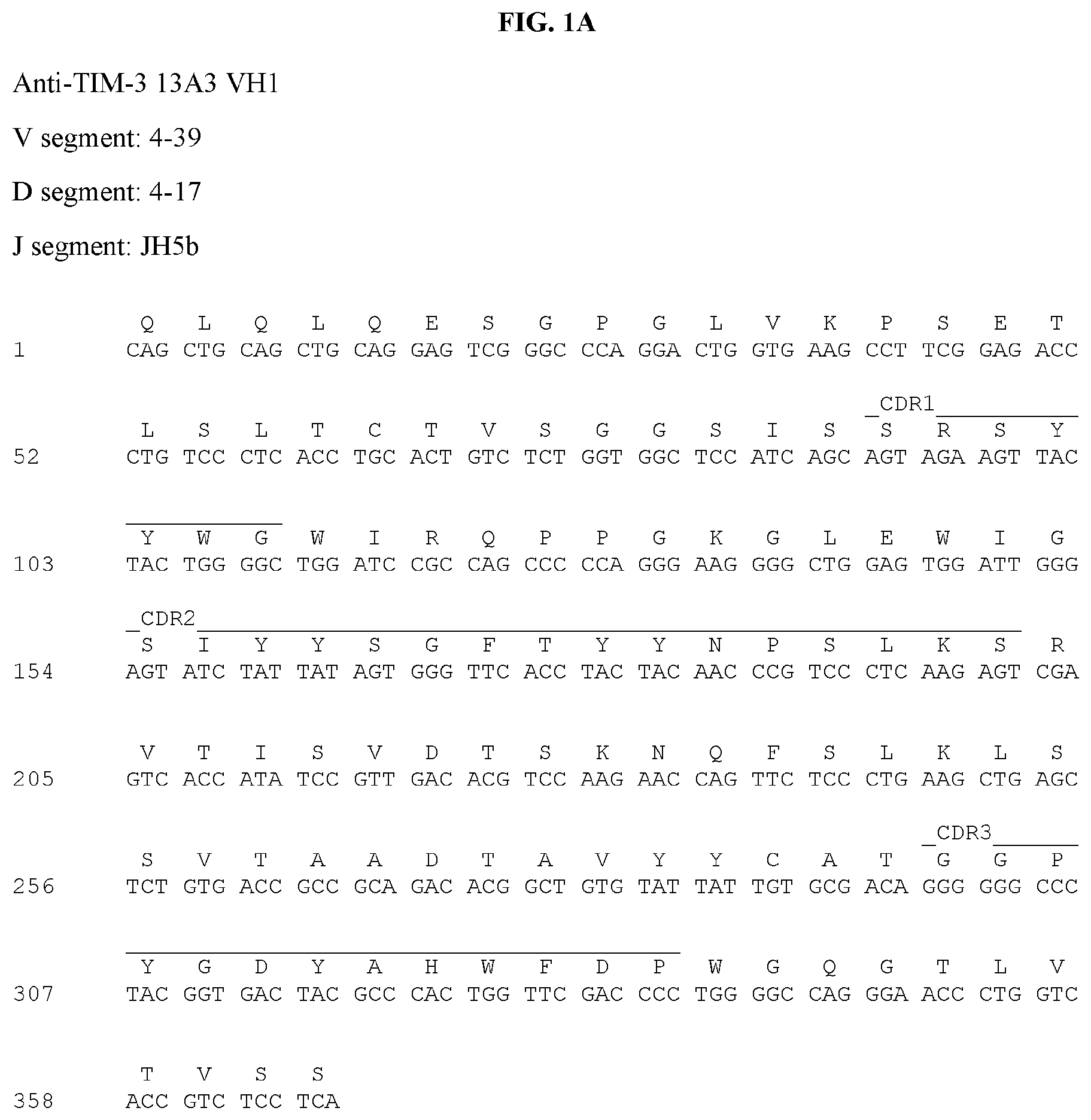Patent US12129297 Figure 1 – Antibodies against TIM3 and uses thereof