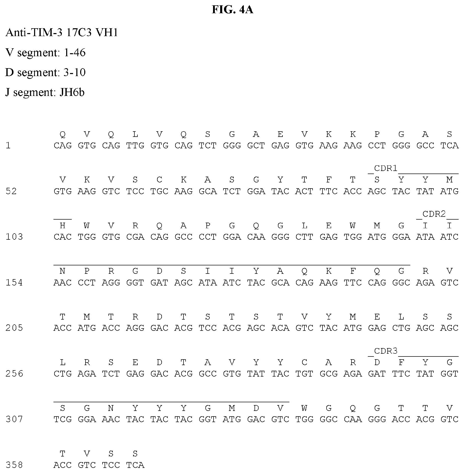 Patent US12129297 Figure 10 – Antibodies against TIM3 and uses thereof