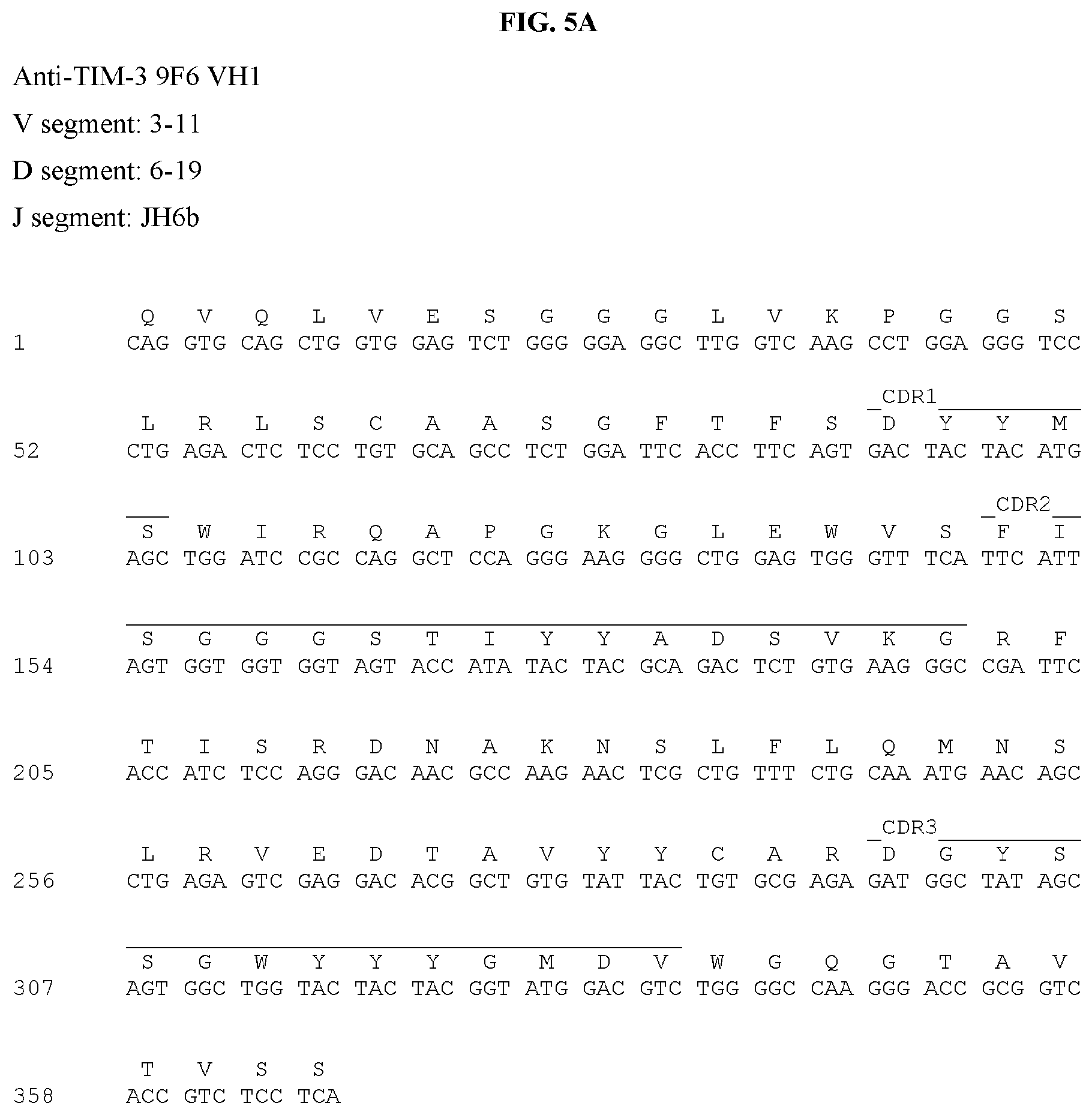 Patent US12129297 Figure 13 – Antibodies against TIM3 and uses thereof