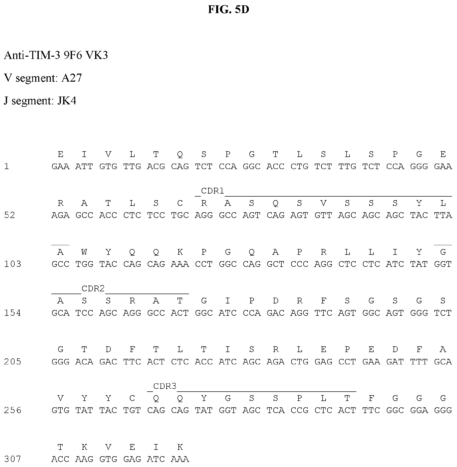 Patent US12129297 Figure 16 – Antibodies against TIM3 and uses thereof