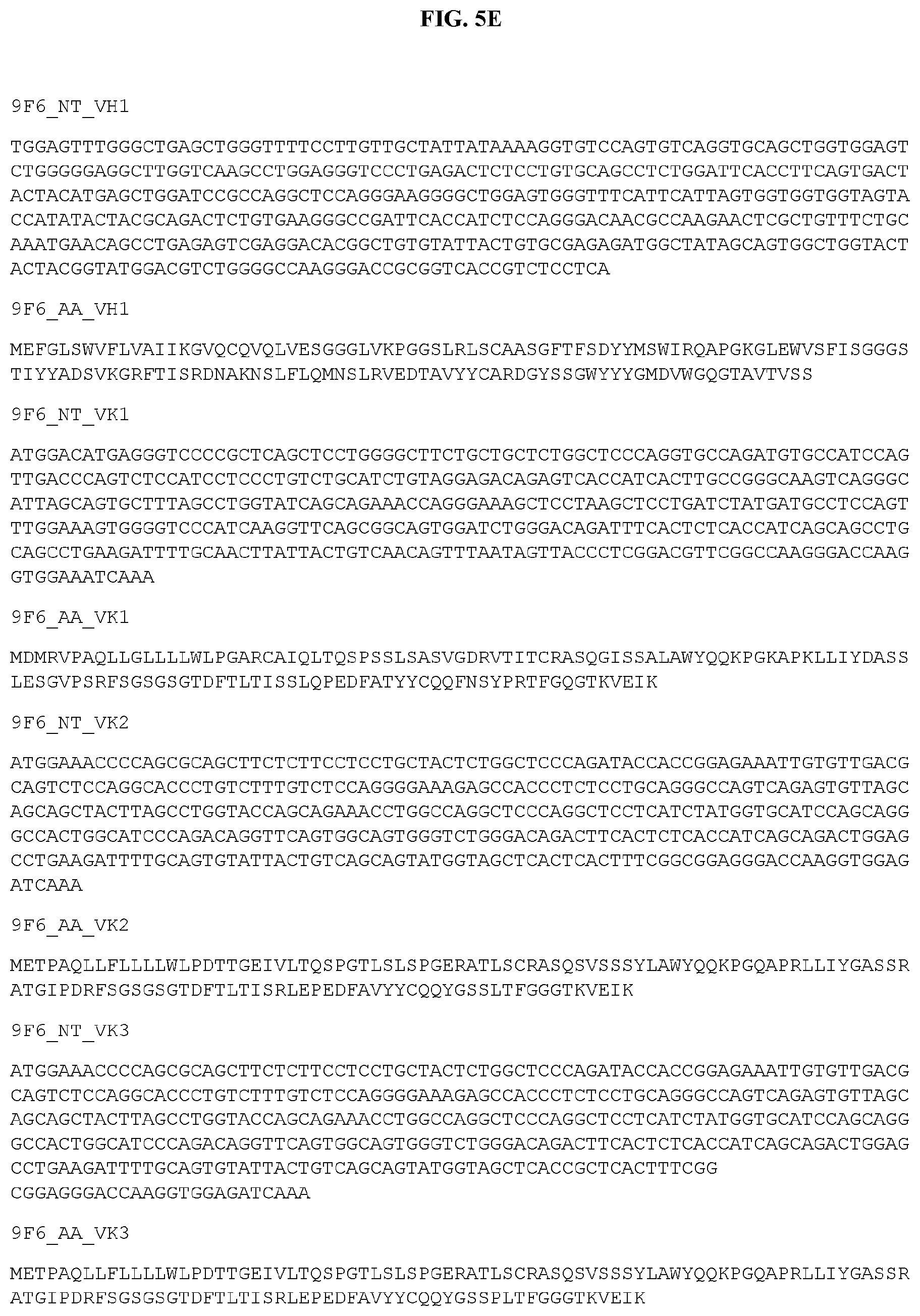 Patent US12129297 Figure 17 – Antibodies against TIM3 and uses thereof