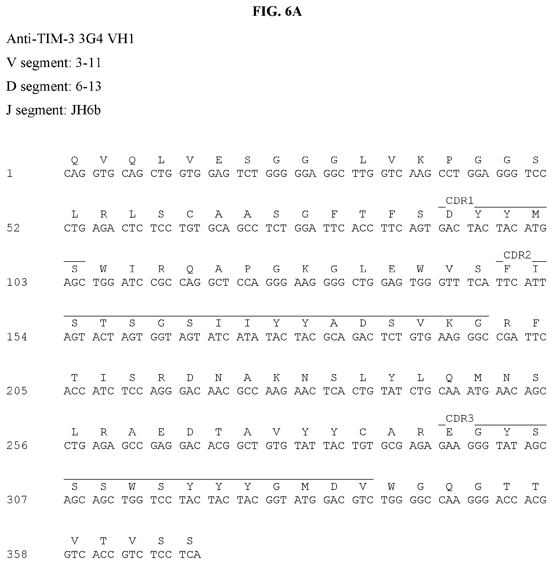 Patent US12129297 Figure 18 – Antibodies against TIM3 and uses thereof