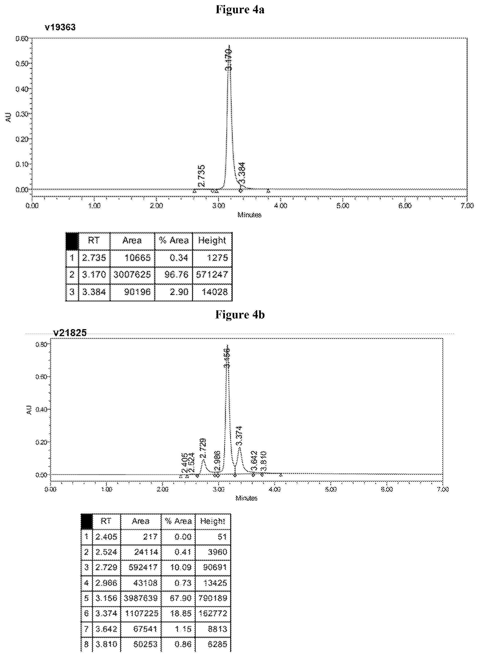 Patent US12129298 Figure 5 – Compositions including CD3 antigen binding fragments and uses thereof