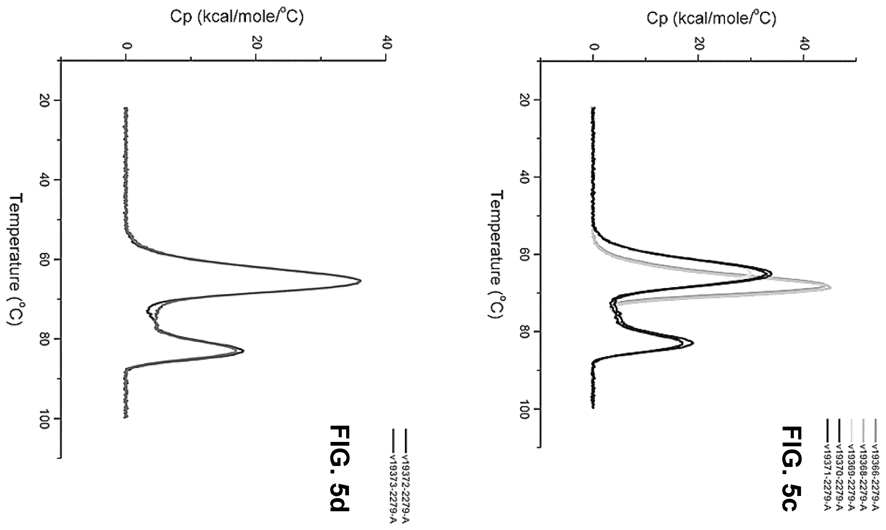 Patent US12129298 Figure 7 – Compositions including CD3 antigen binding fragments and uses thereof