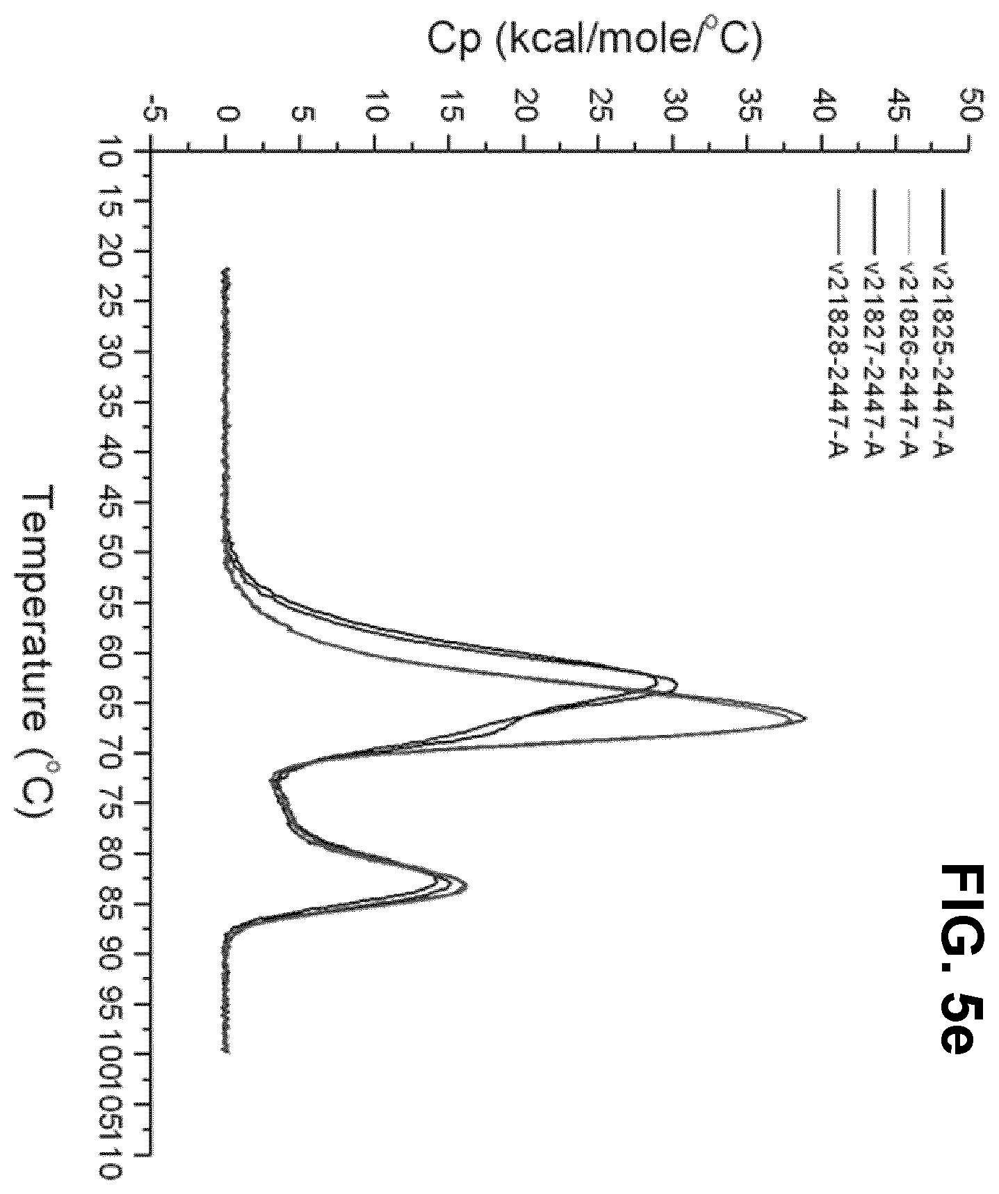 Patent US12129298 Figure 8 – Compositions including CD3 antigen binding fragments and uses thereof